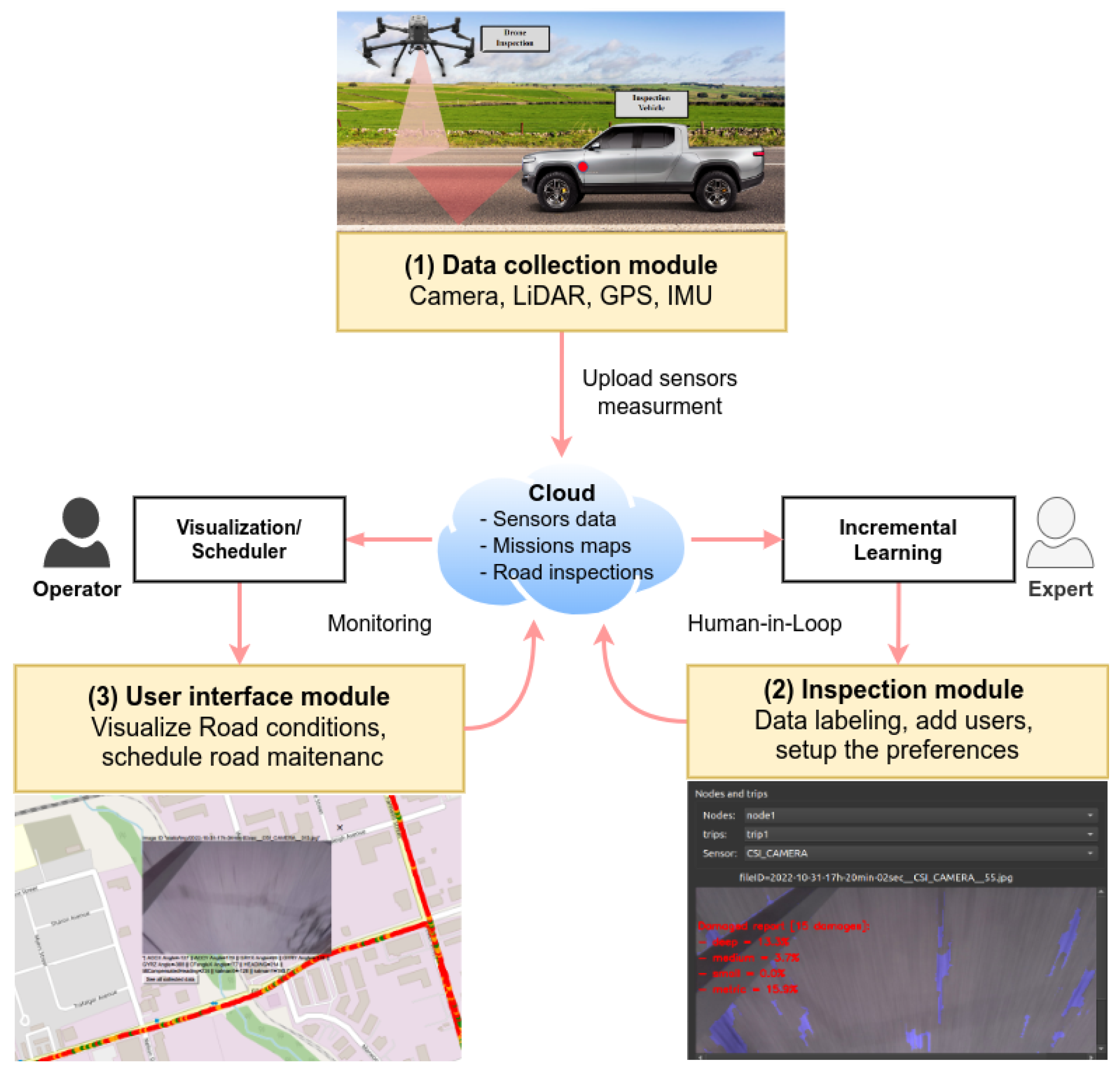 Technologies 11 00051 g002 Technologies 11 00051 g002