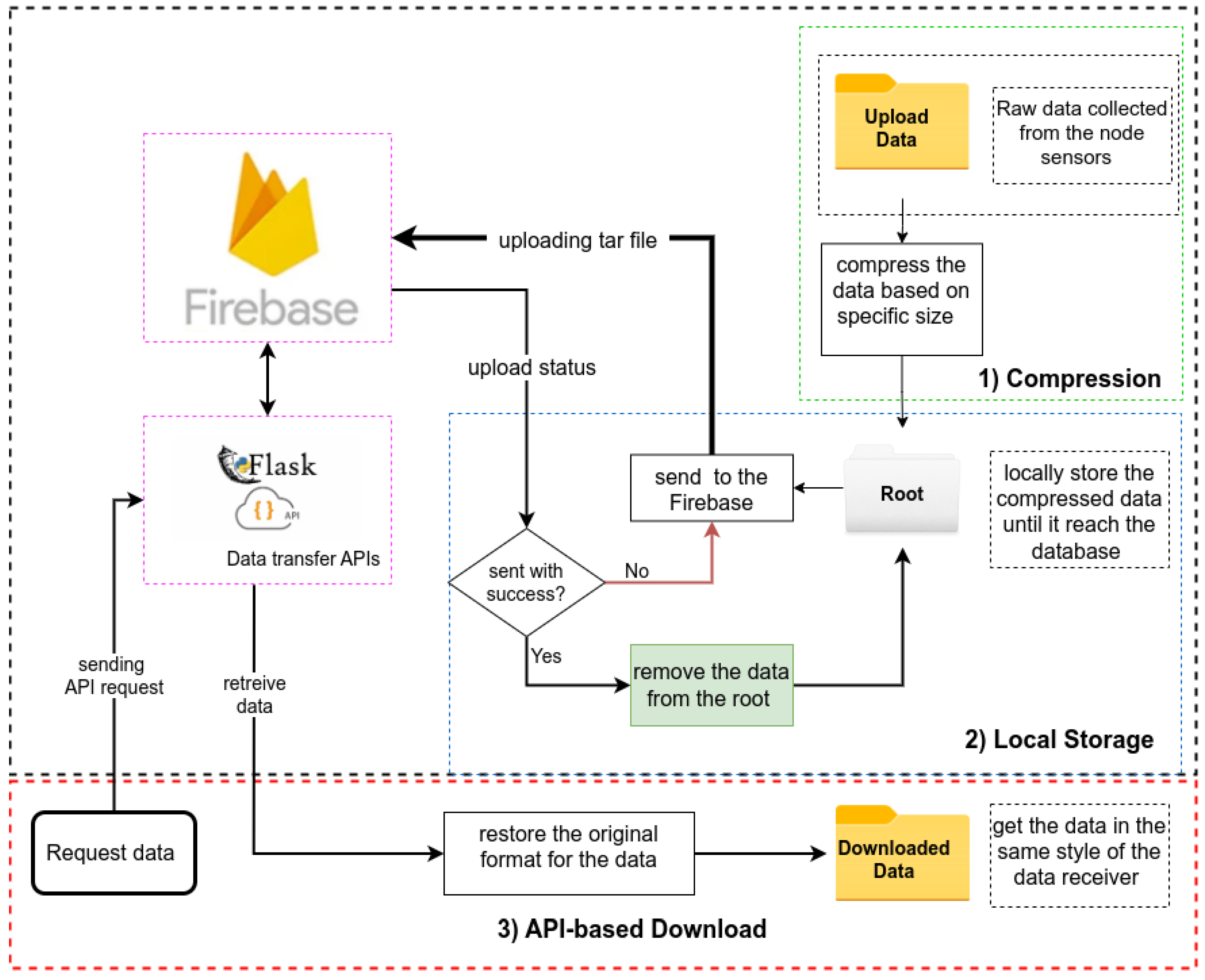 Technologies 11 00051 g005 Technologies 11 00051 g005