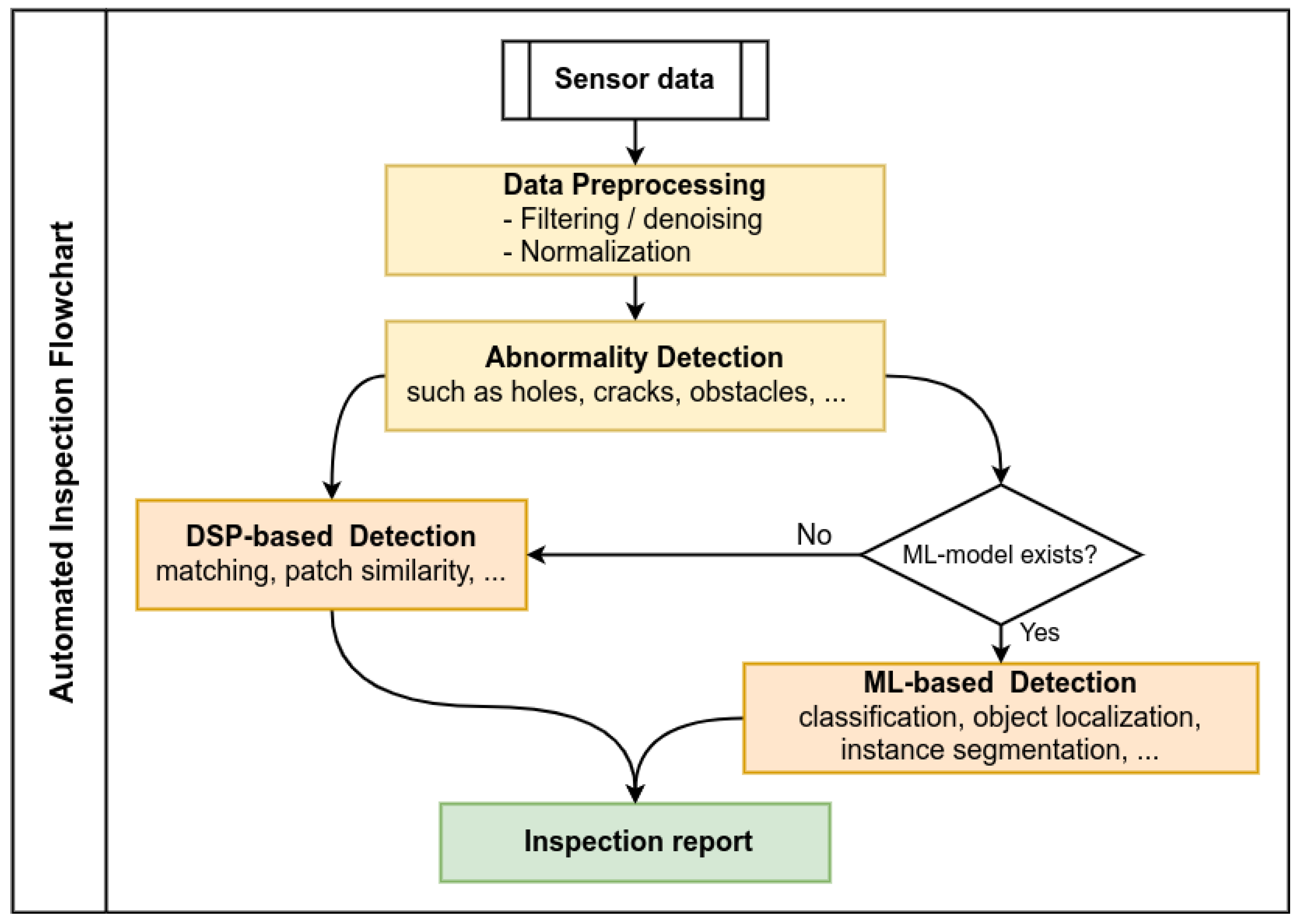 Technologies 11 00051 g006 Technologies 11 00051 g006