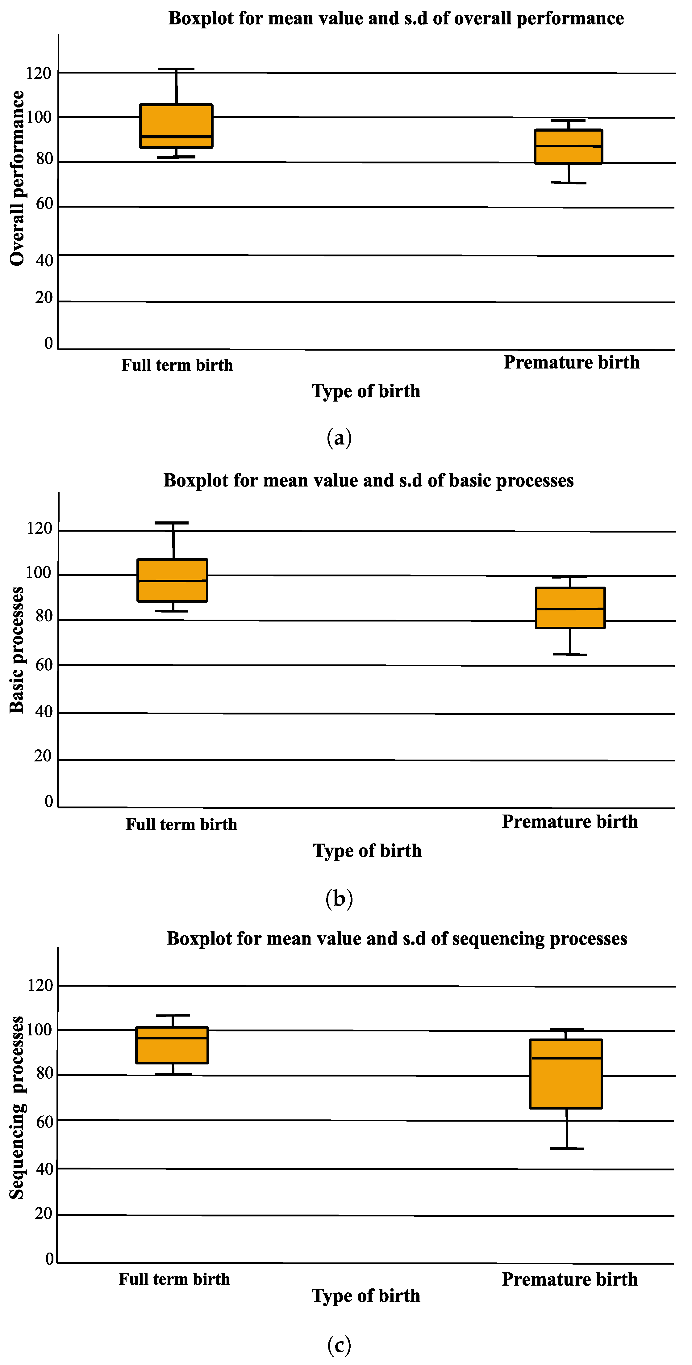 Technologies 11 00053 g002