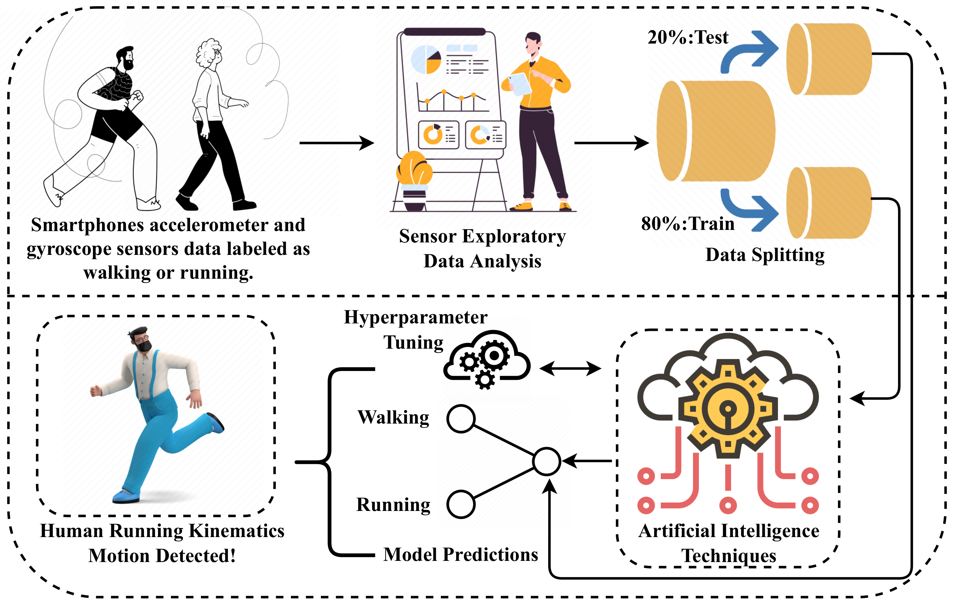 Technologies 11 00055 g001