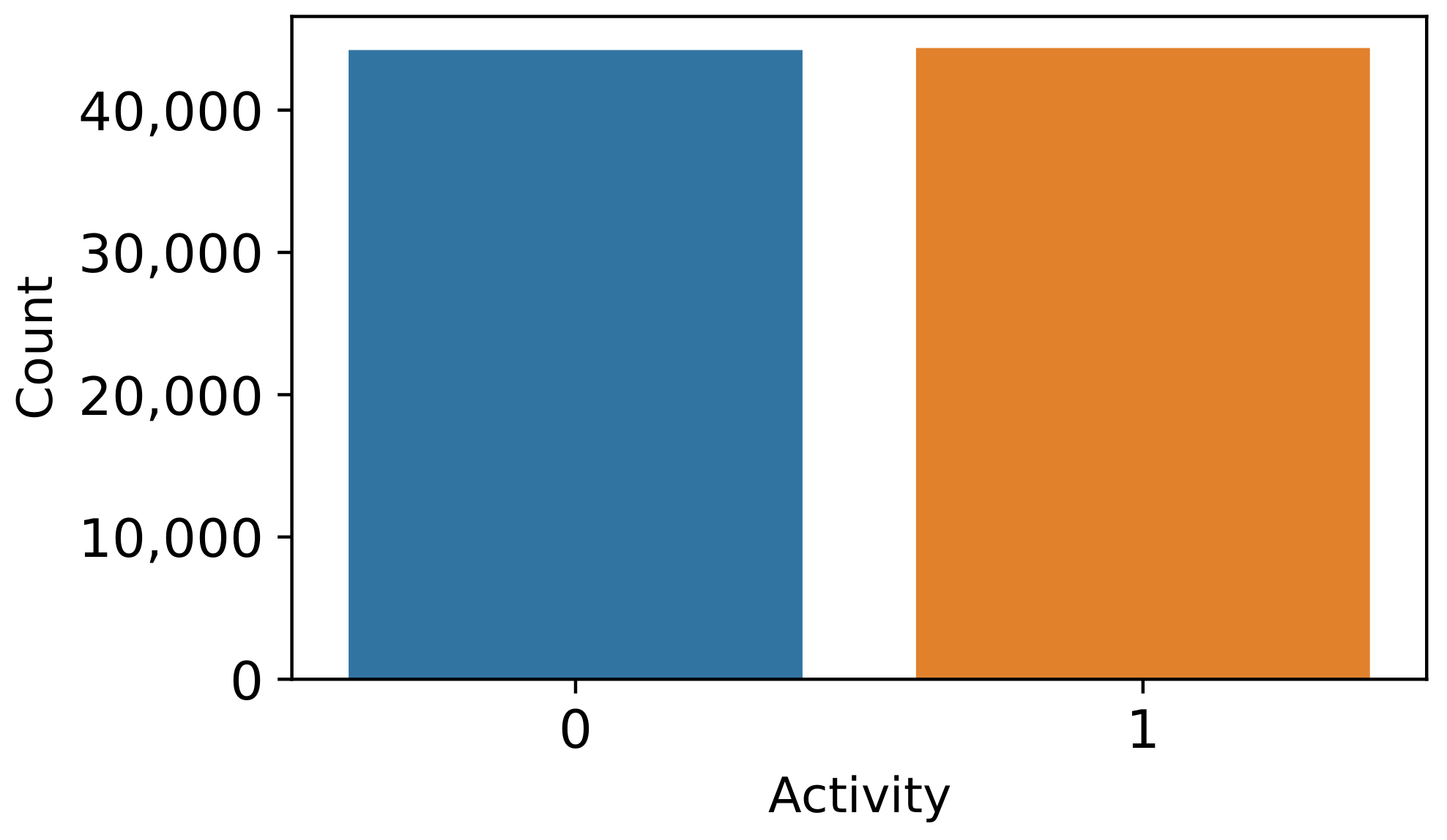 Technologies 11 00055 g002