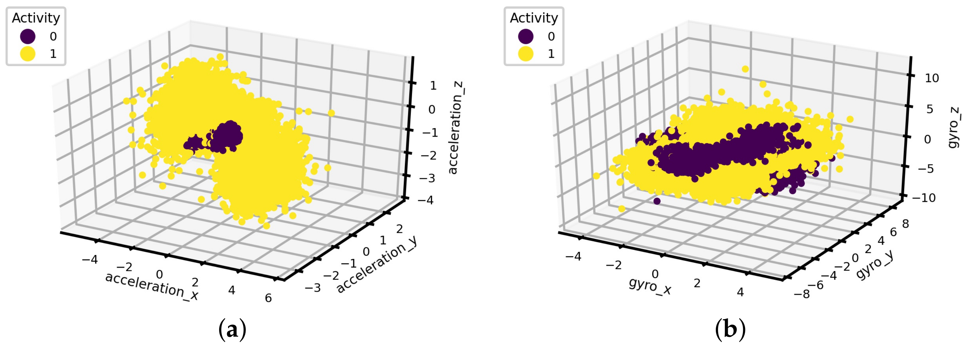 Technologies 11 00055 g004
