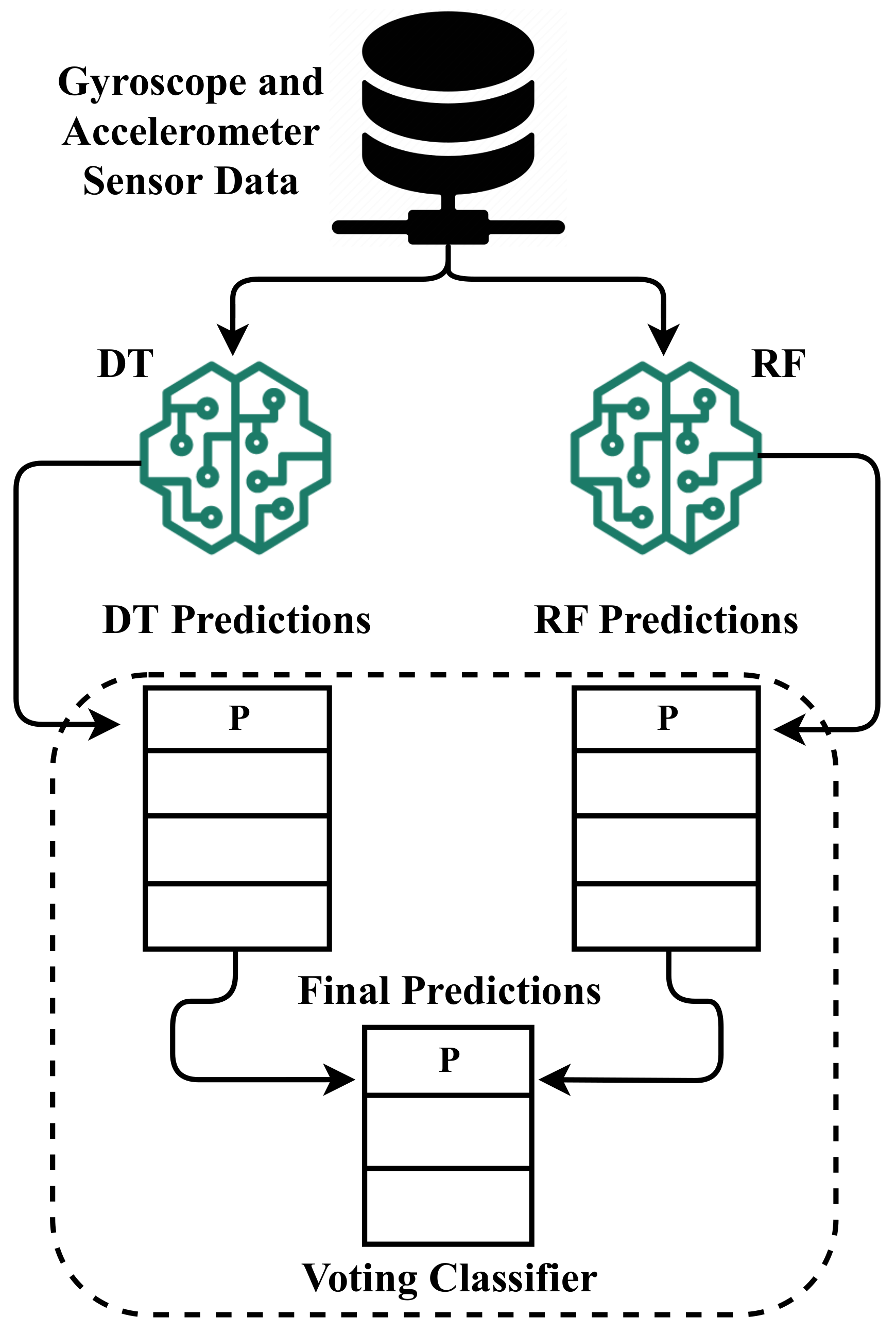 Technologies 11 00055 g005