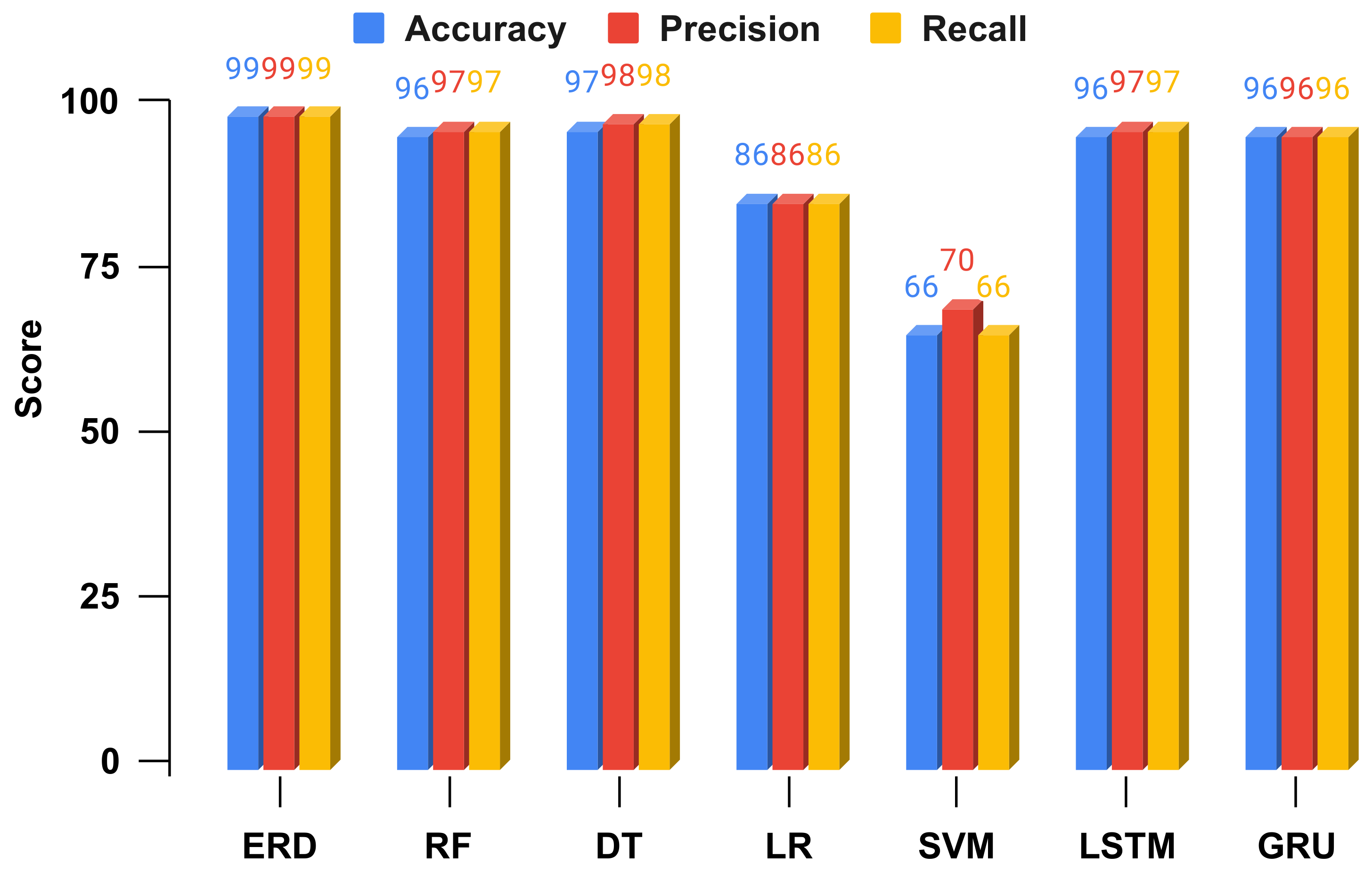 Technologies 11 00055 g006