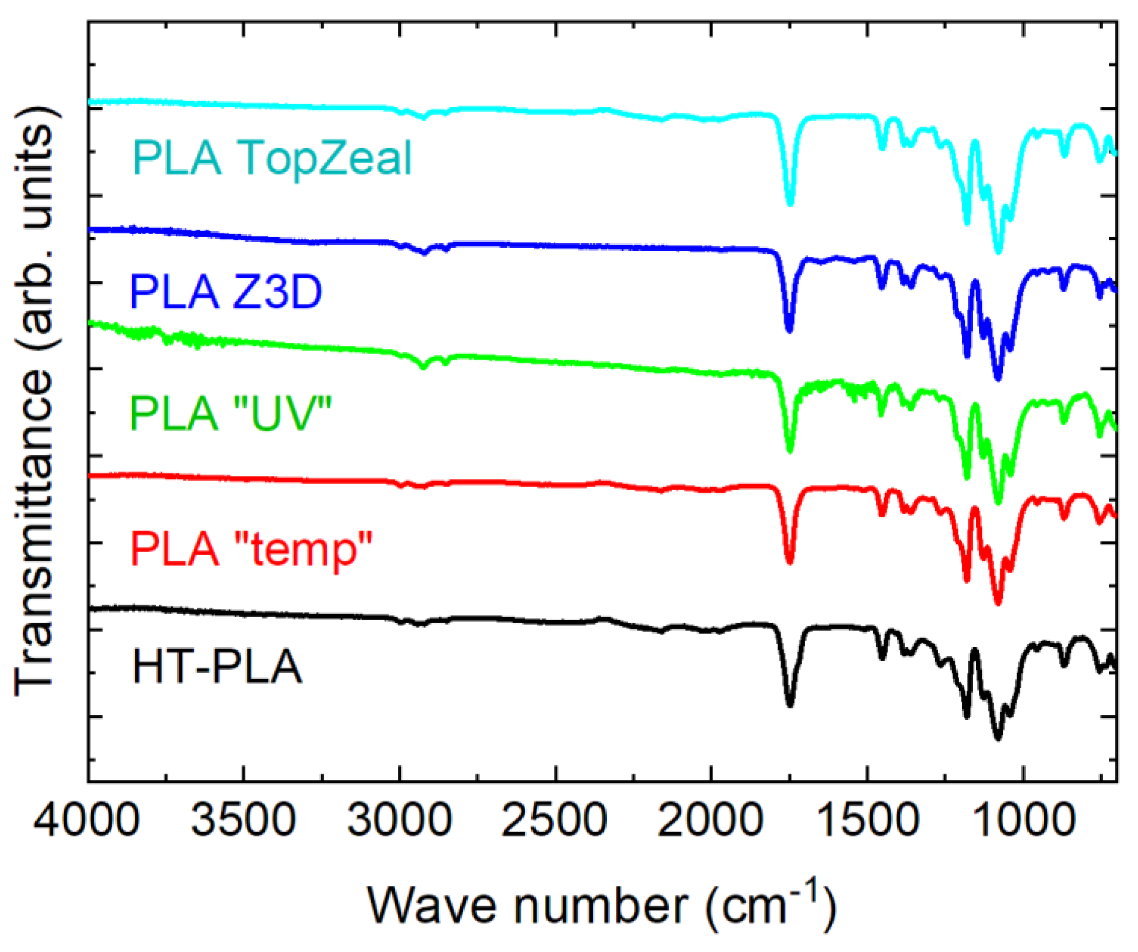 Technologies 11 00056 g004