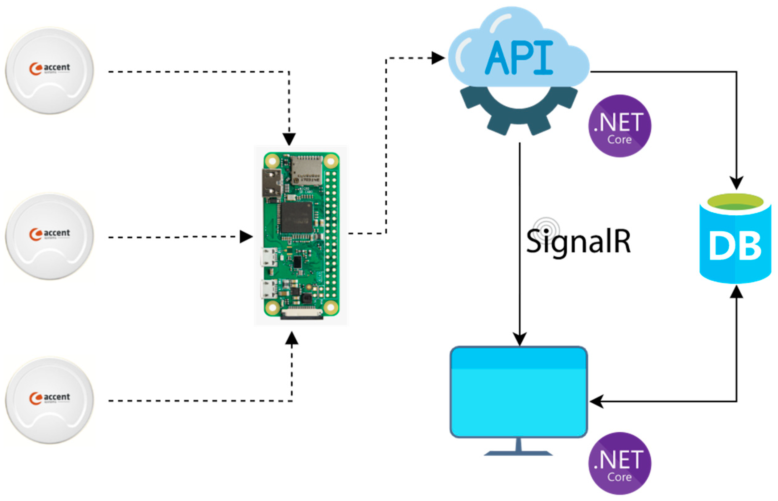 Technologies 11 00057 g002 Technologies 11 00057 g002