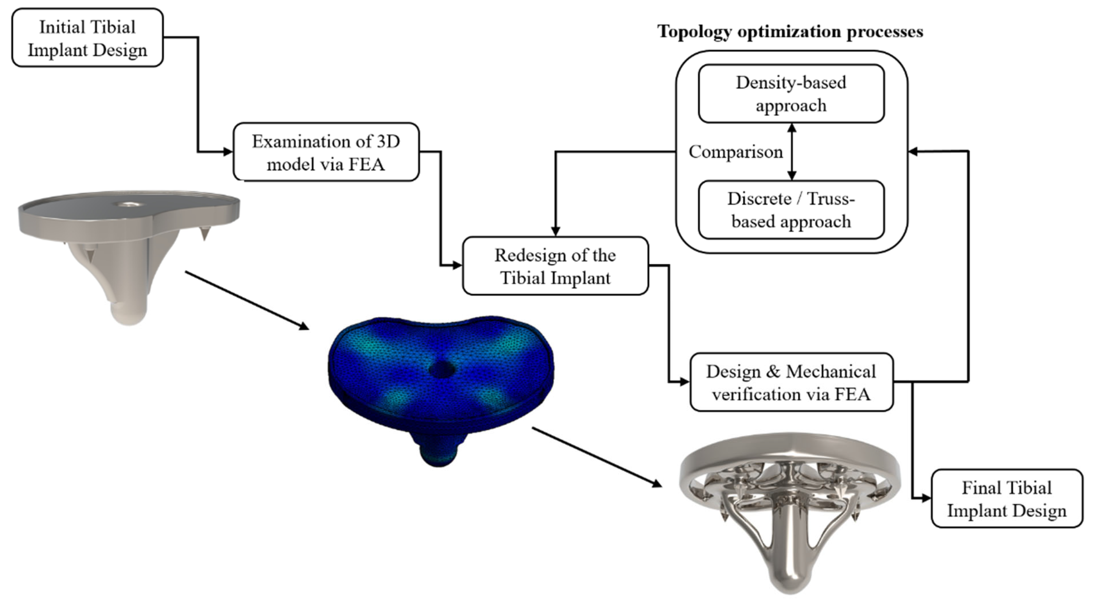 Technologies 11 00058 g002