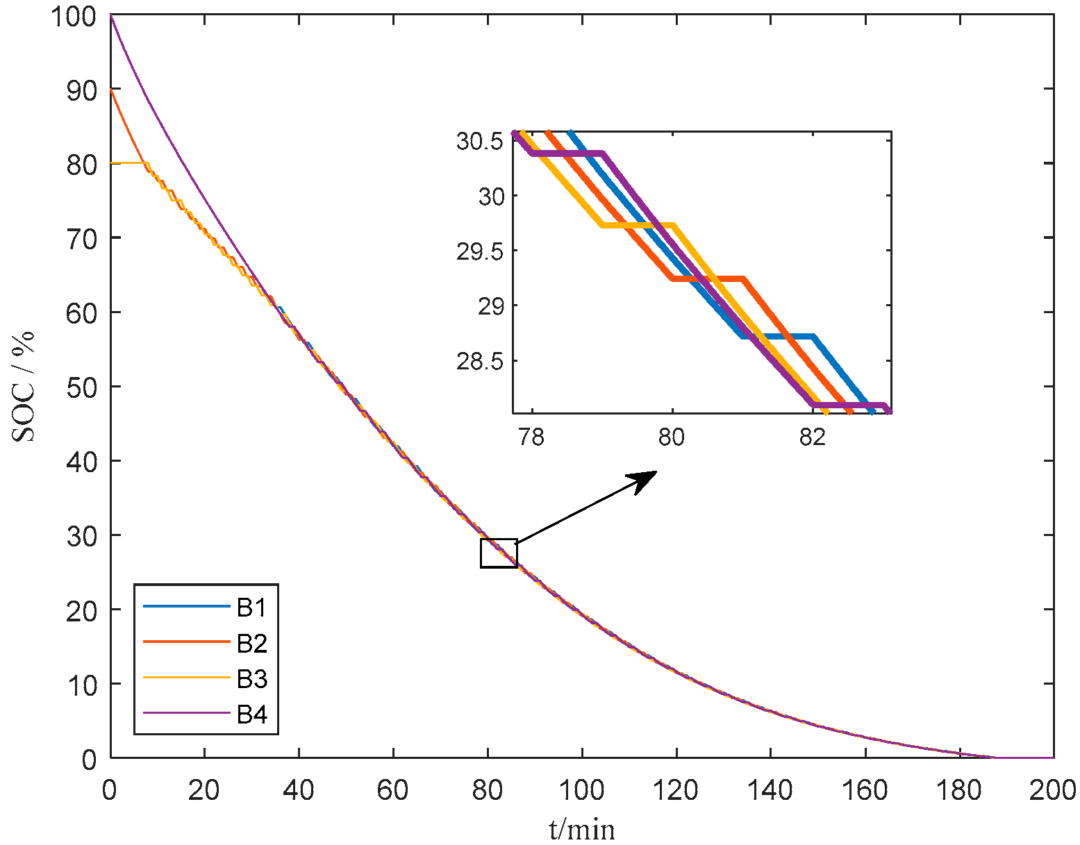 Technologies 11 00060 g007