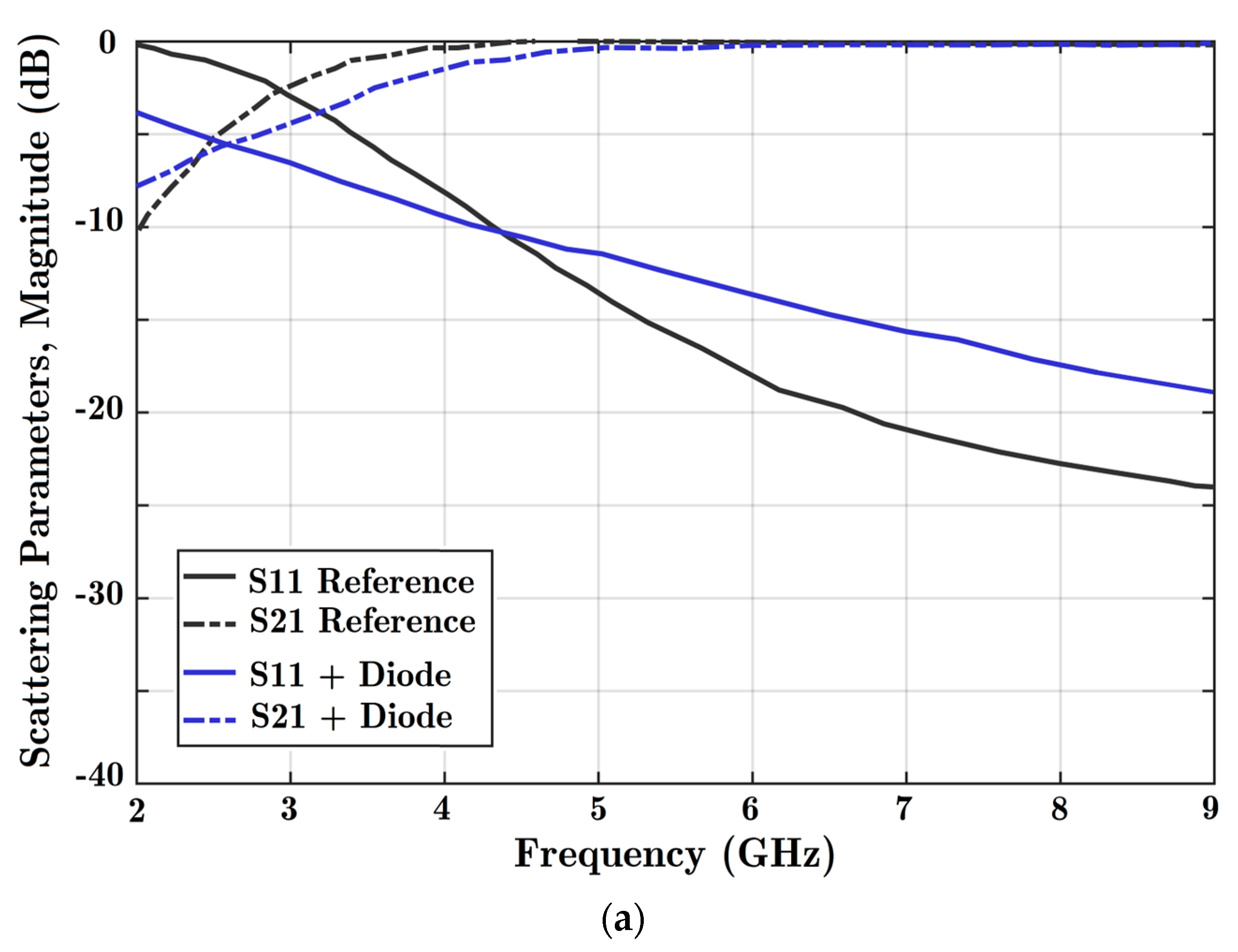 Technologies 11 00063 g006a