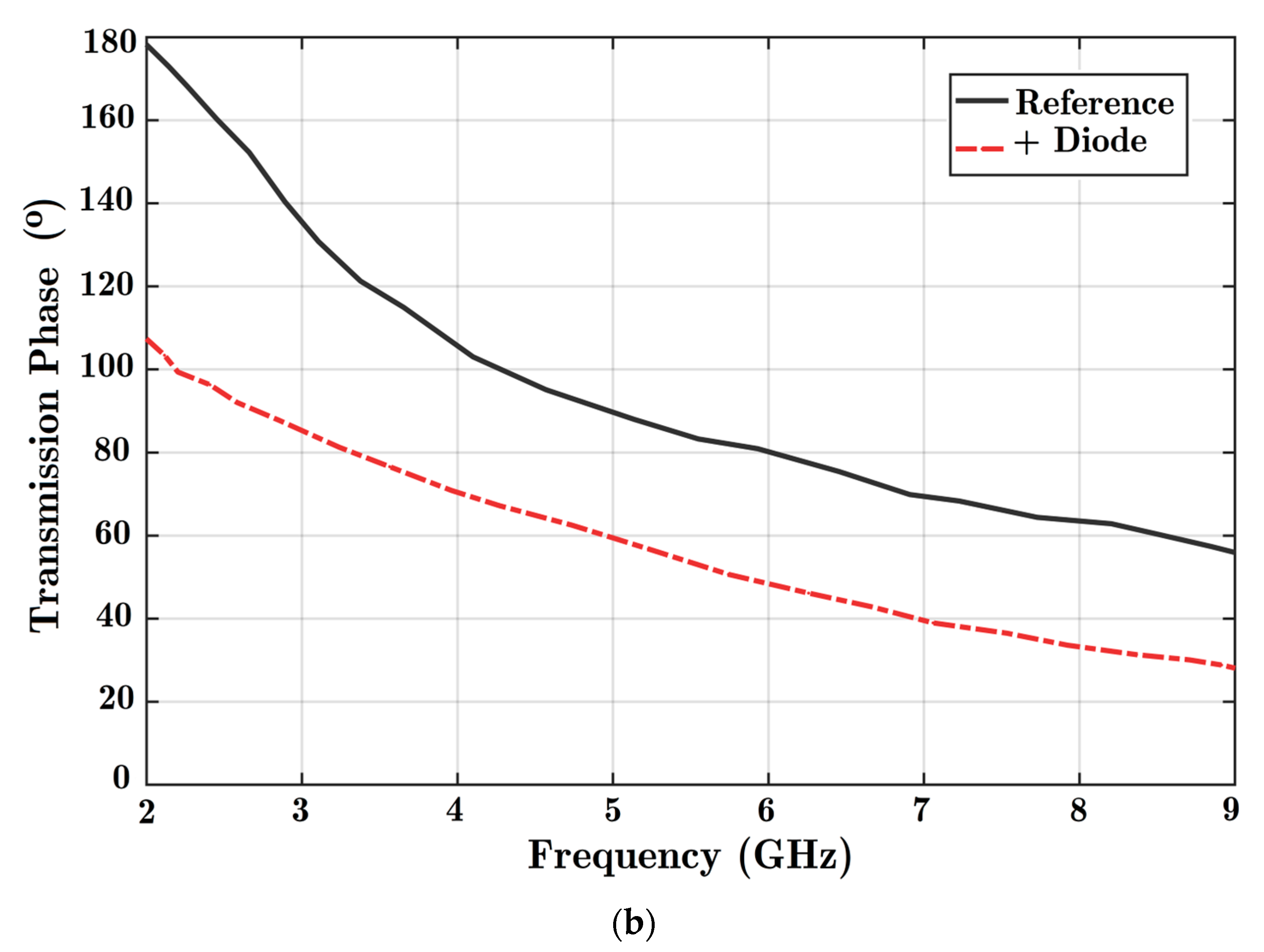 Technologies 11 00063 g006b
