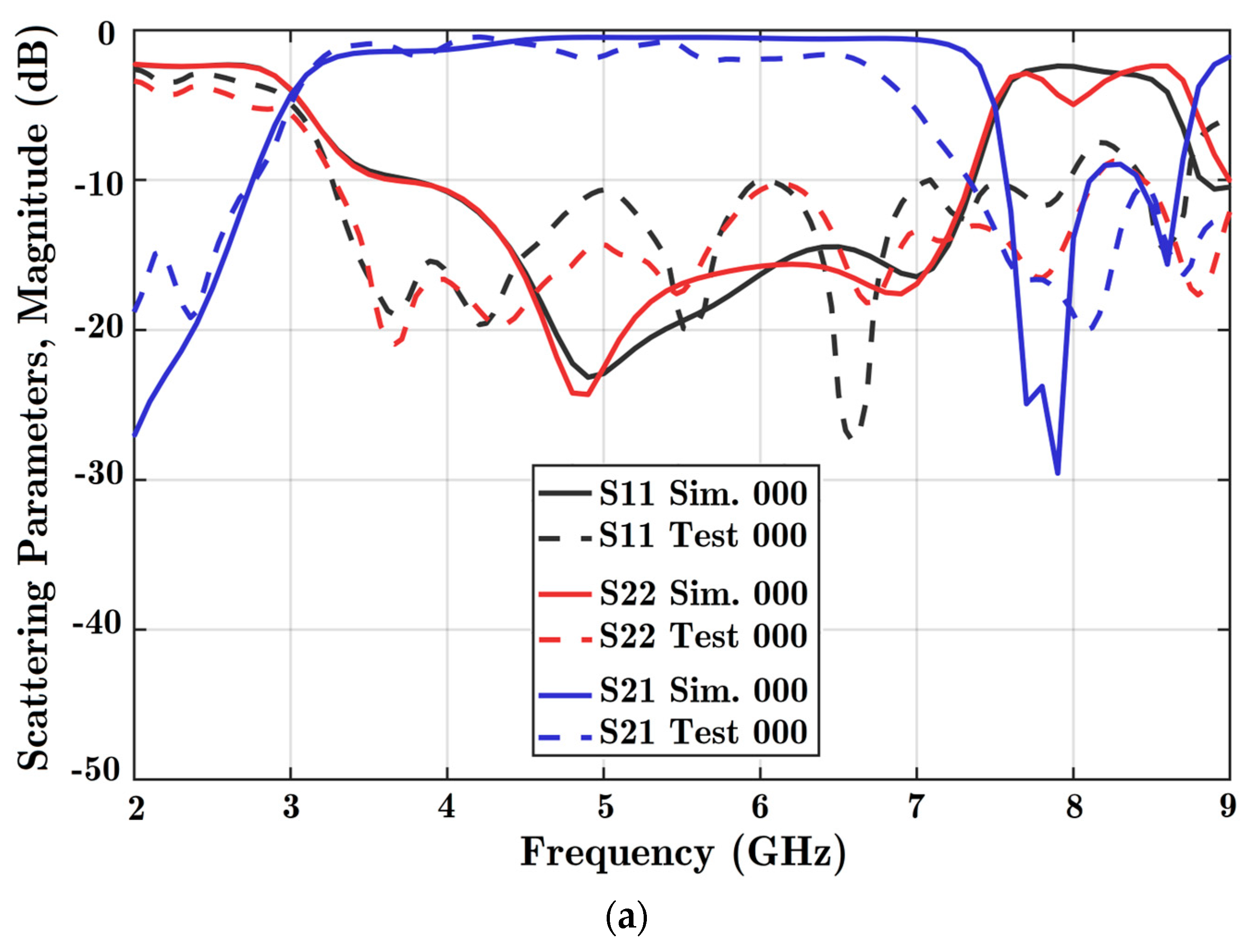 Technologies 11 00063 g008a