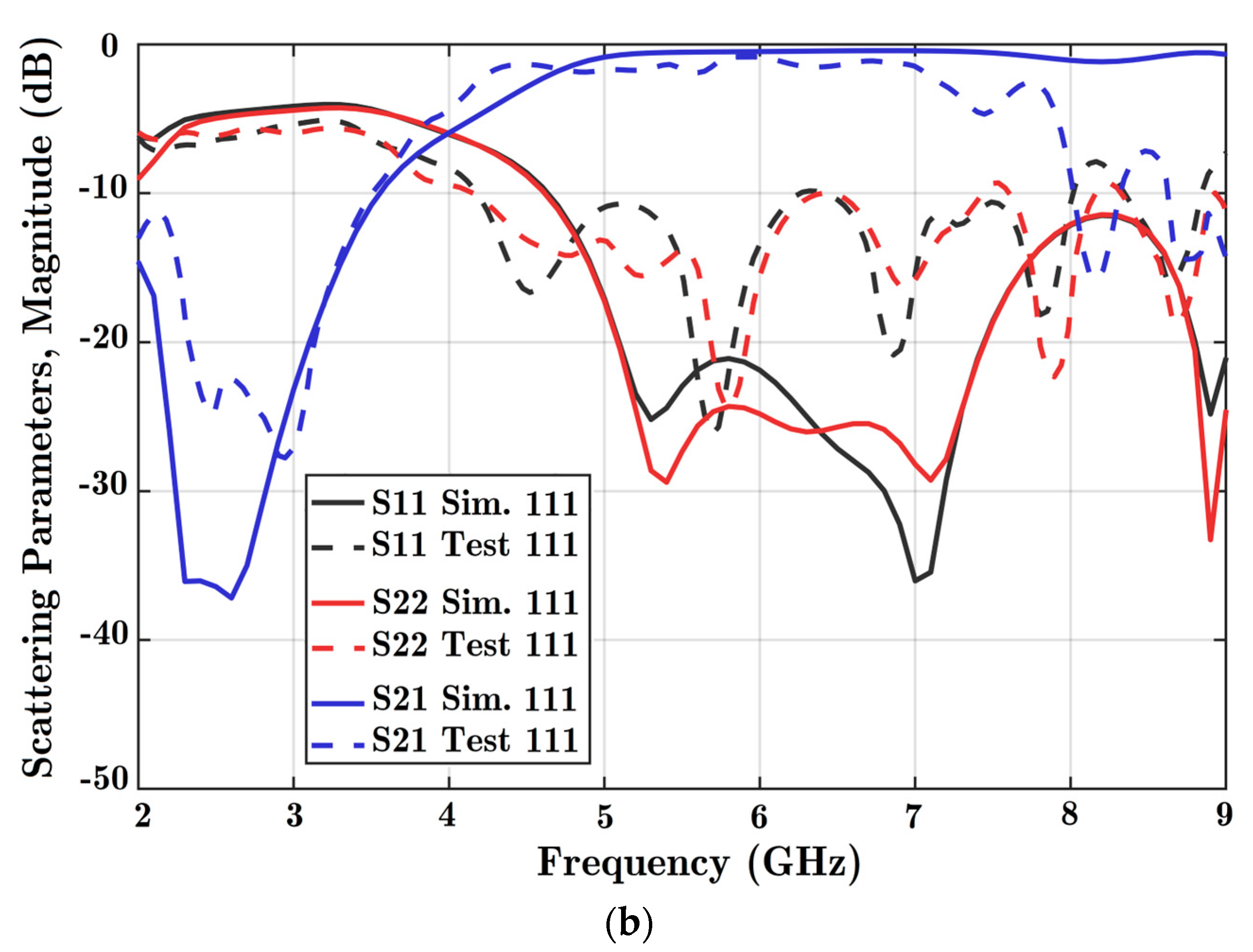 Technologies 11 00063 g008b