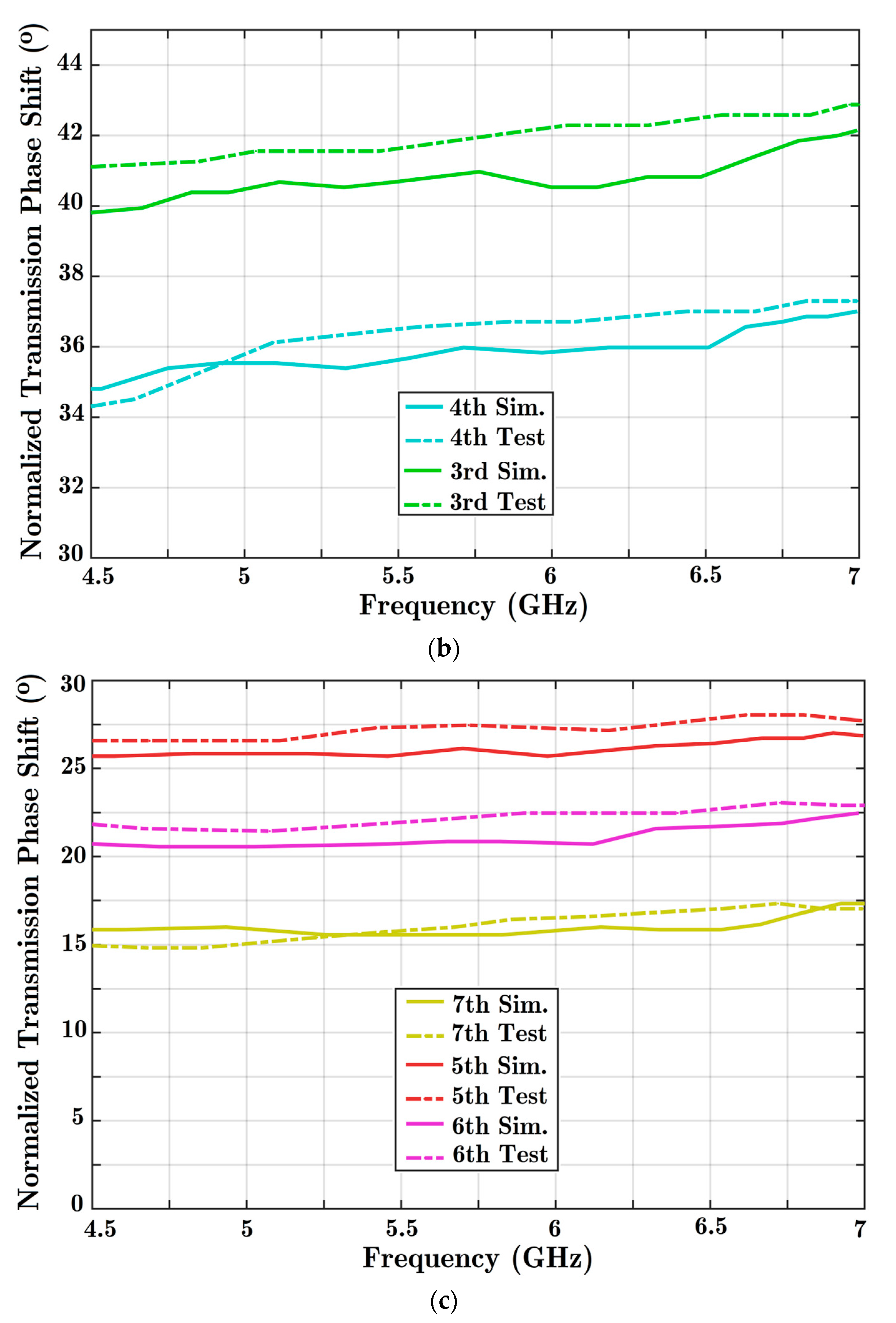 Technologies 11 00063 g009b