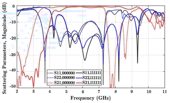 Technologies 11 00063 g0a2