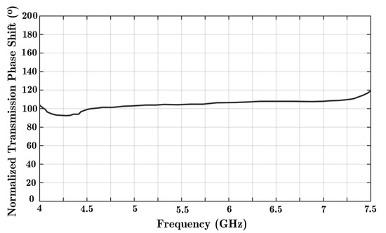 Technologies 11 00063 g0a3