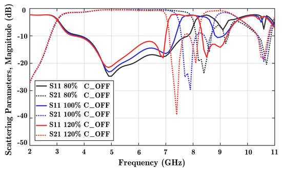 Technologies 11 00063 g0a4