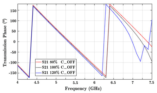 Technologies 11 00063 g0a5
