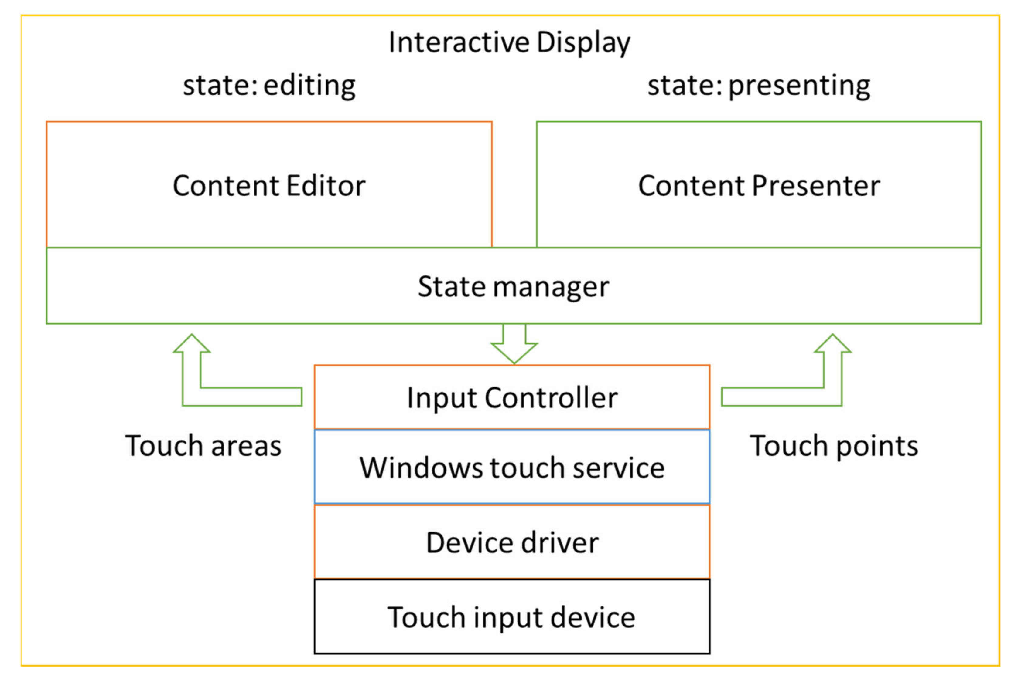 Technologies 11 00065 g002