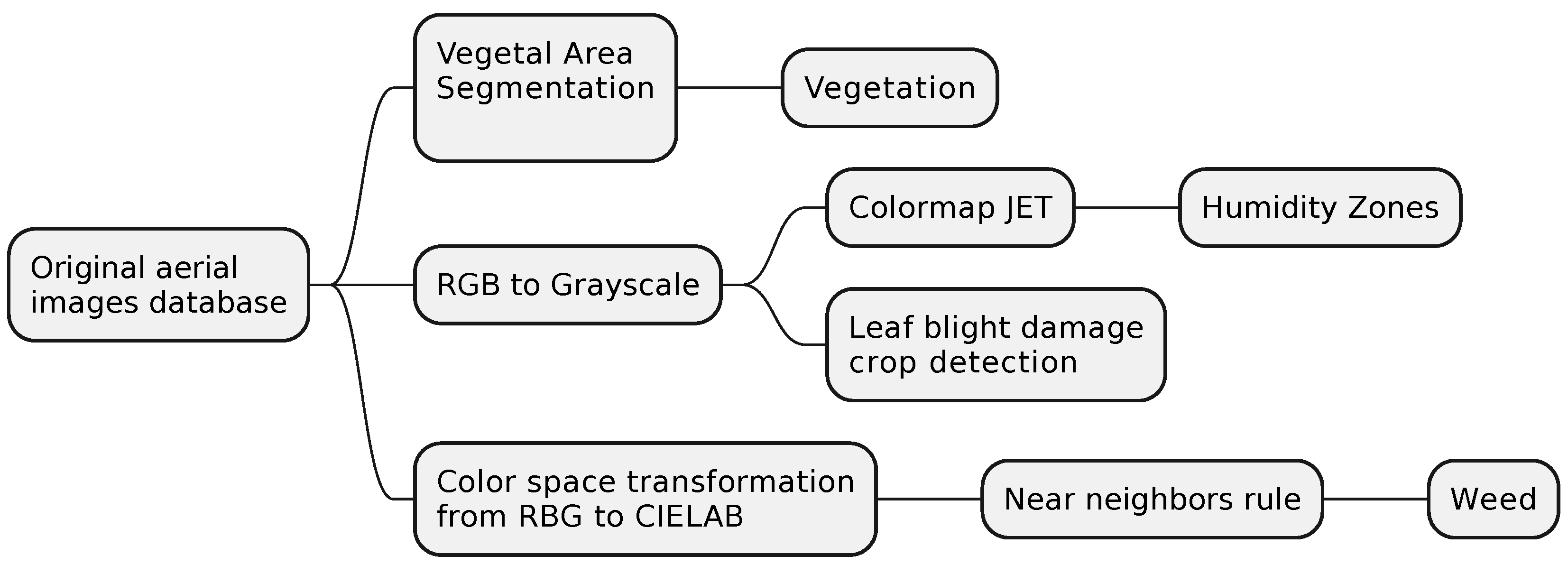 Technologies 11 00067 g002