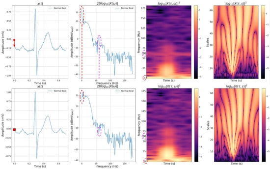 Technologies 11 00068 g001