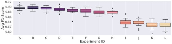Technologies 11 00068 g004