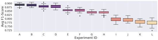 Technologies 11 00068 g005