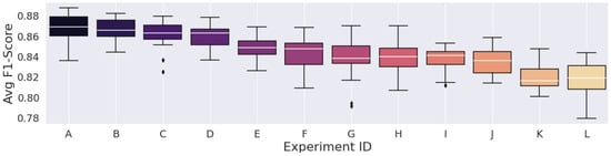 Technologies 11 00068 g006