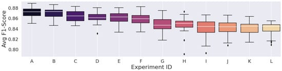 Technologies 11 00068 g007
