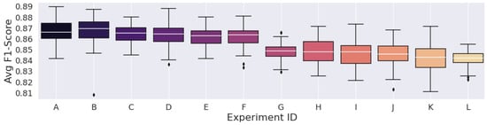 Technologies 11 00068 g008