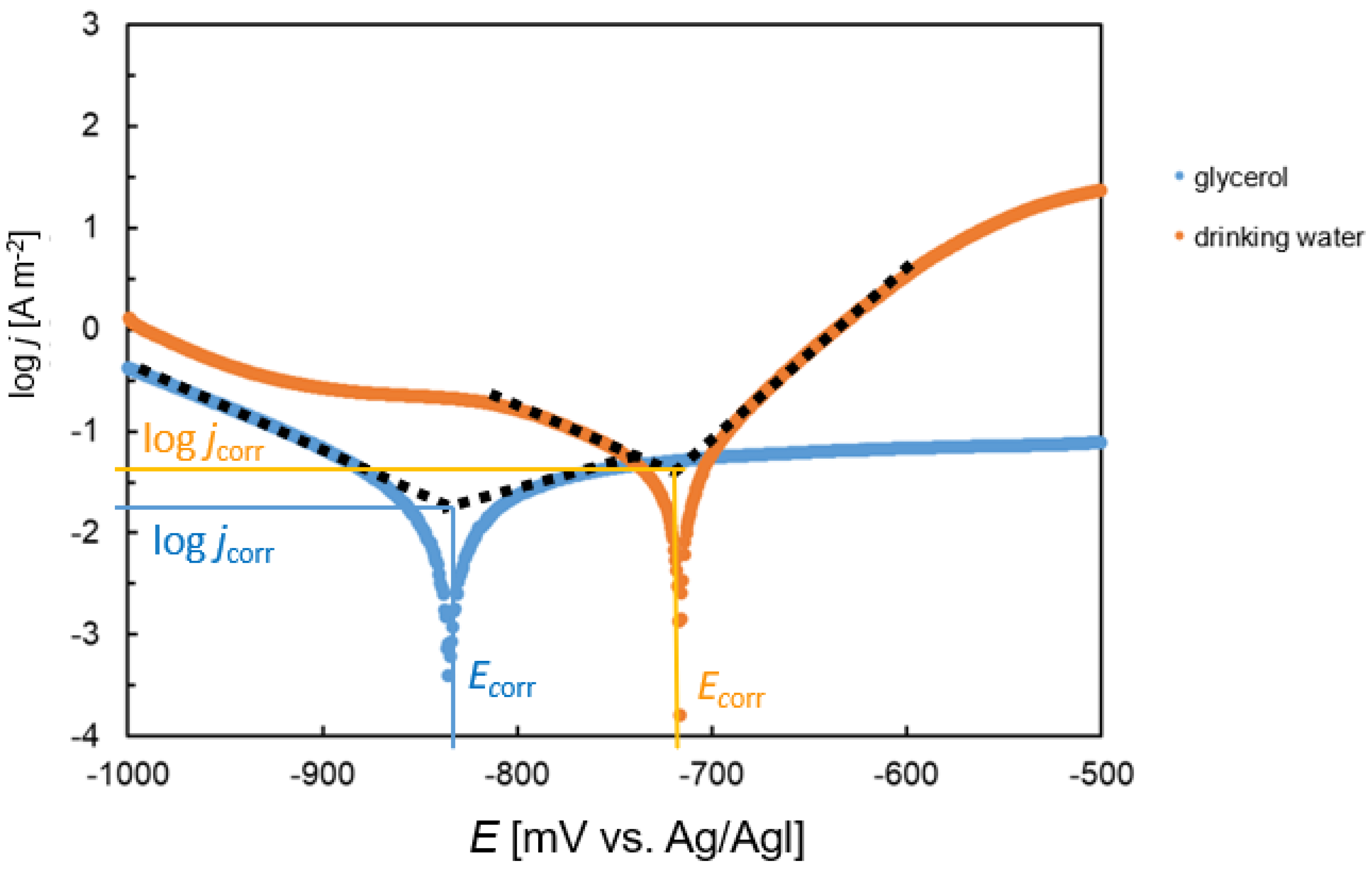 Technologies 11 00069 g006