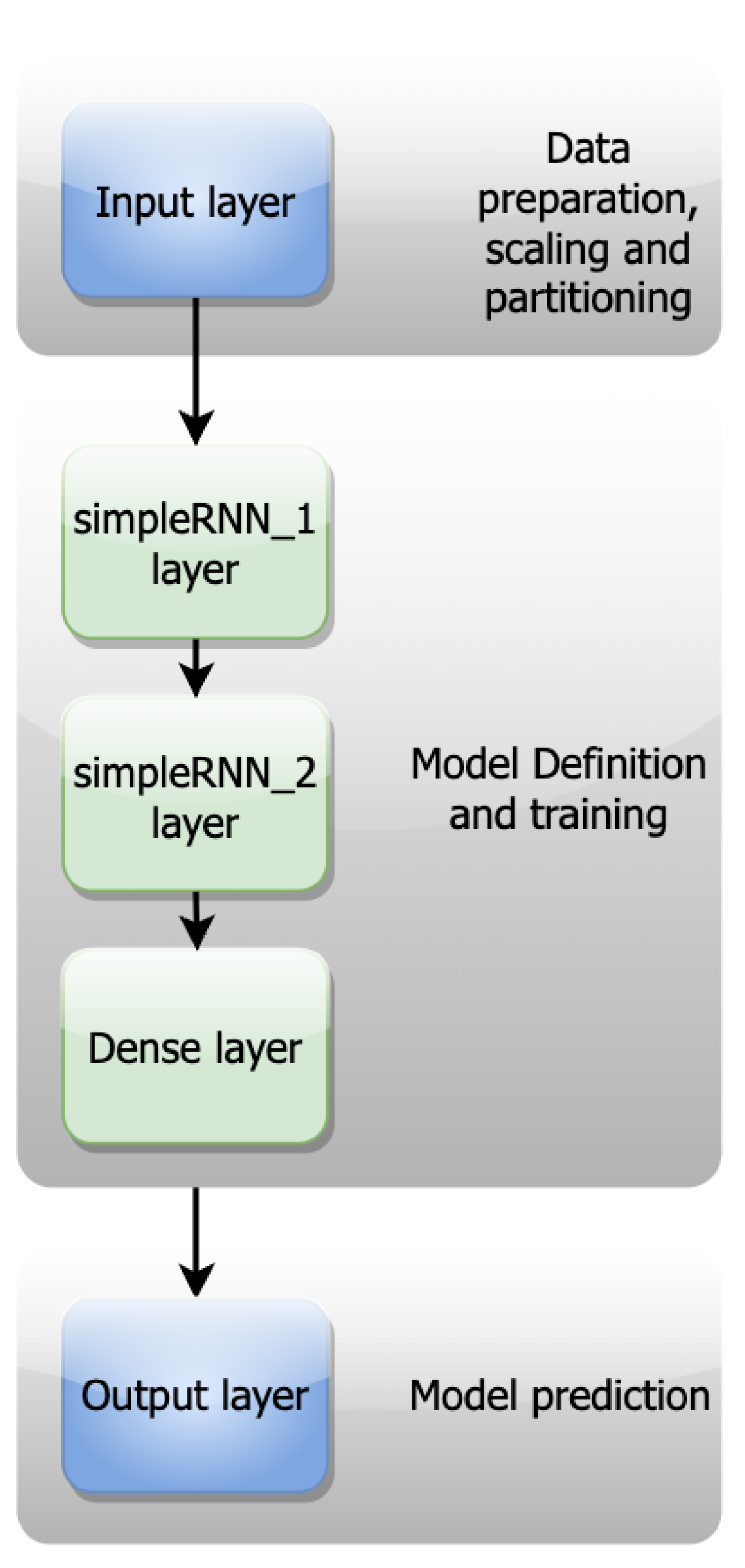 Technologies 11 00070 g003