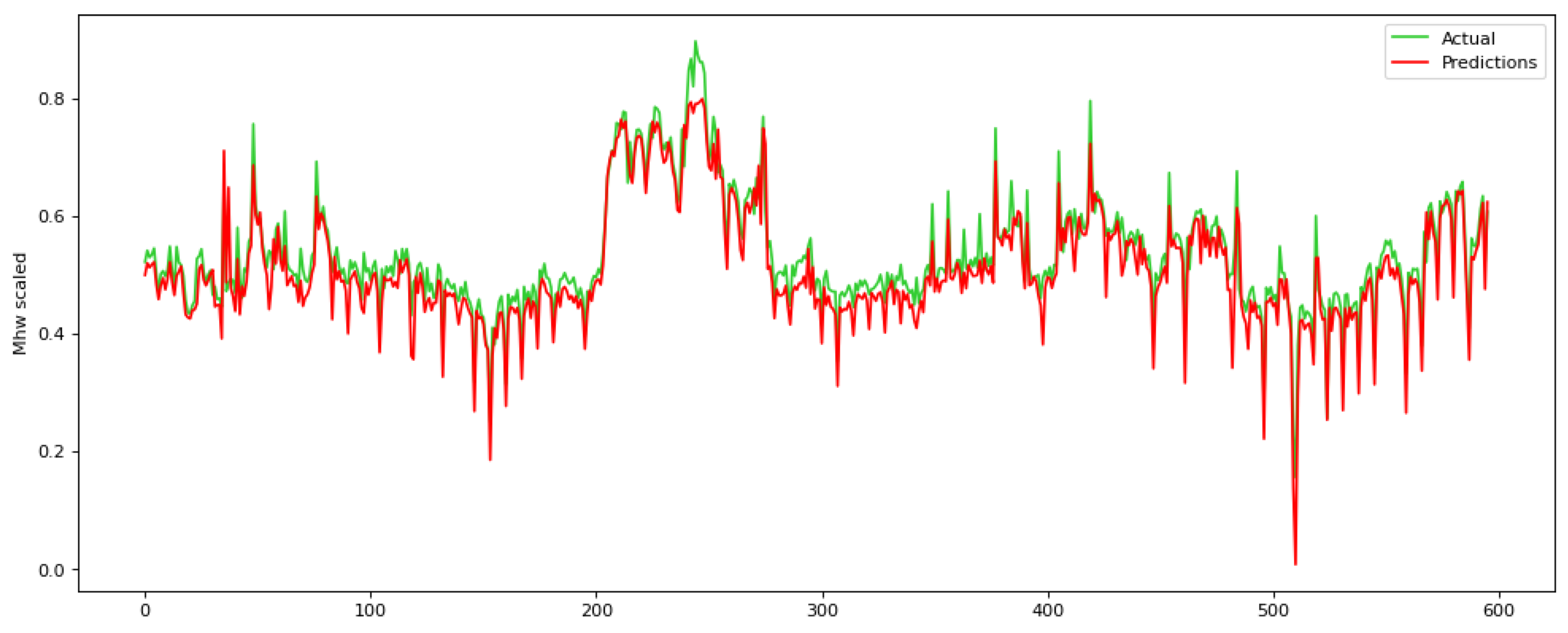 Technologies 11 00070 g004