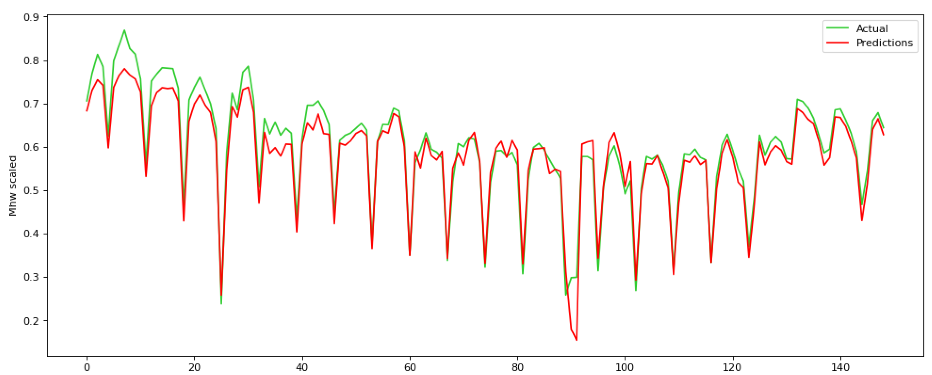 Technologies 11 00070 g005