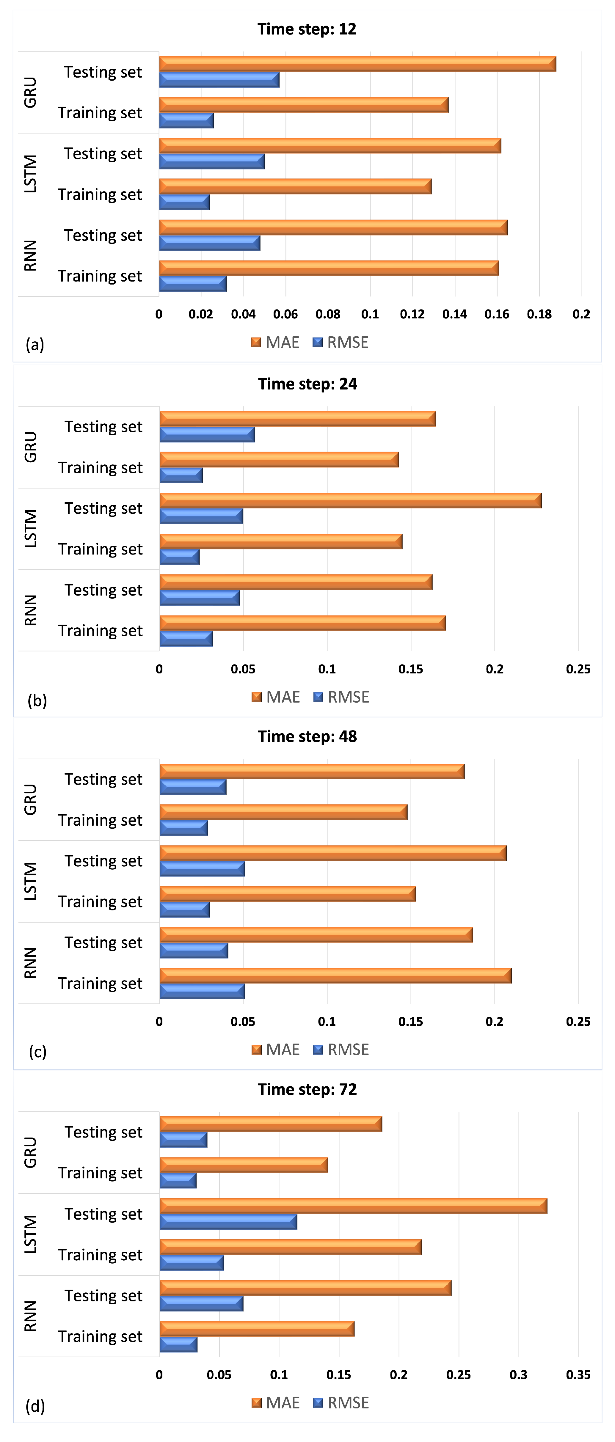 Technologies 11 00070 g006