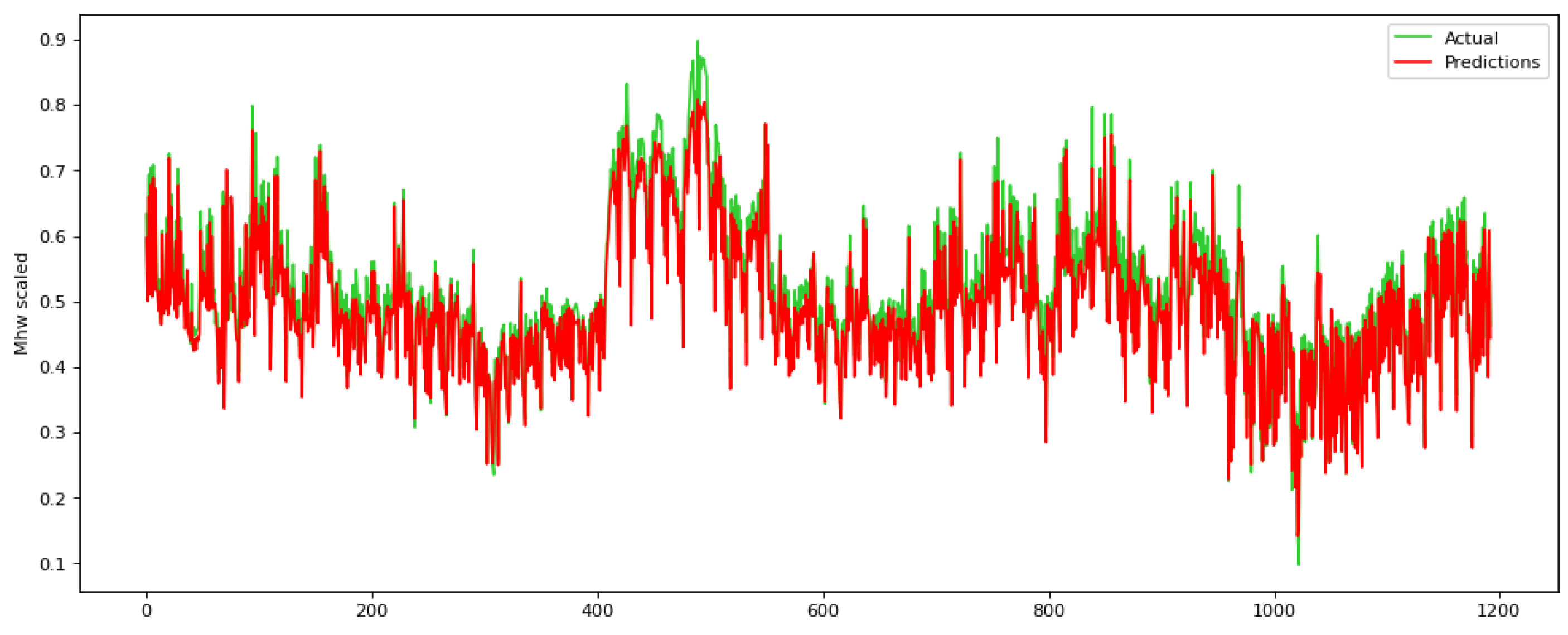 Technologies 11 00070 g007
