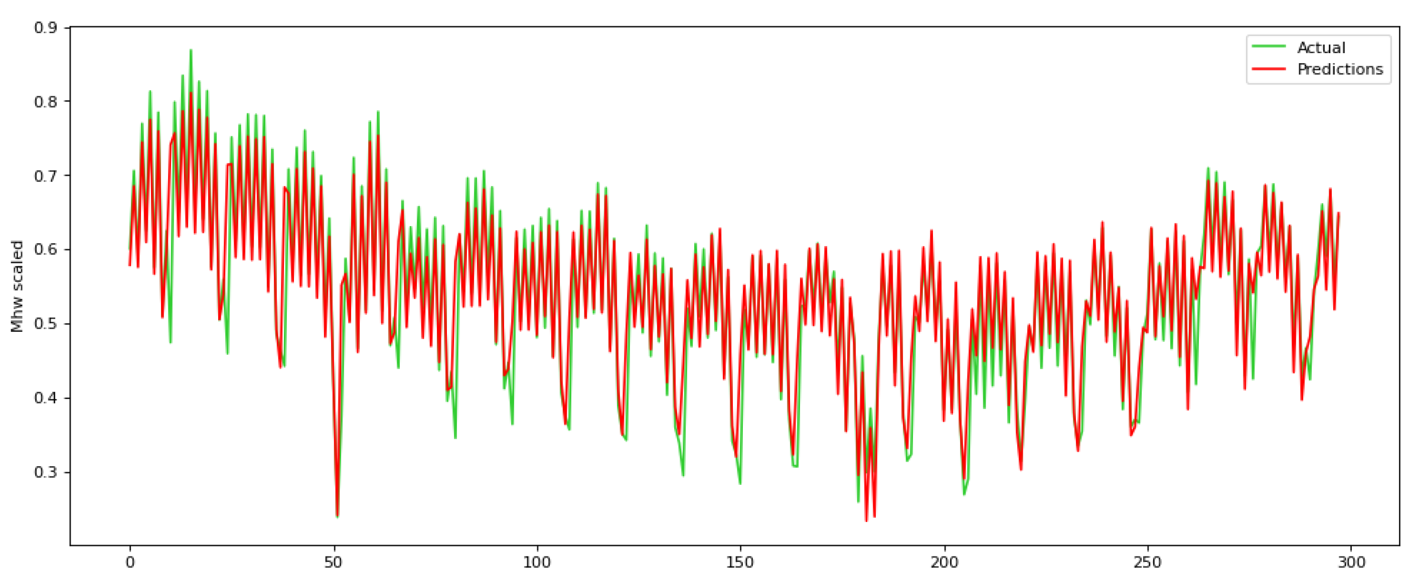 Technologies 11 00070 g008