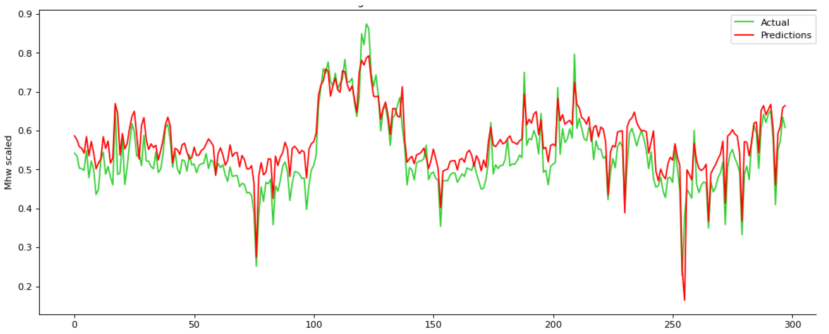 Technologies 11 00070 g009