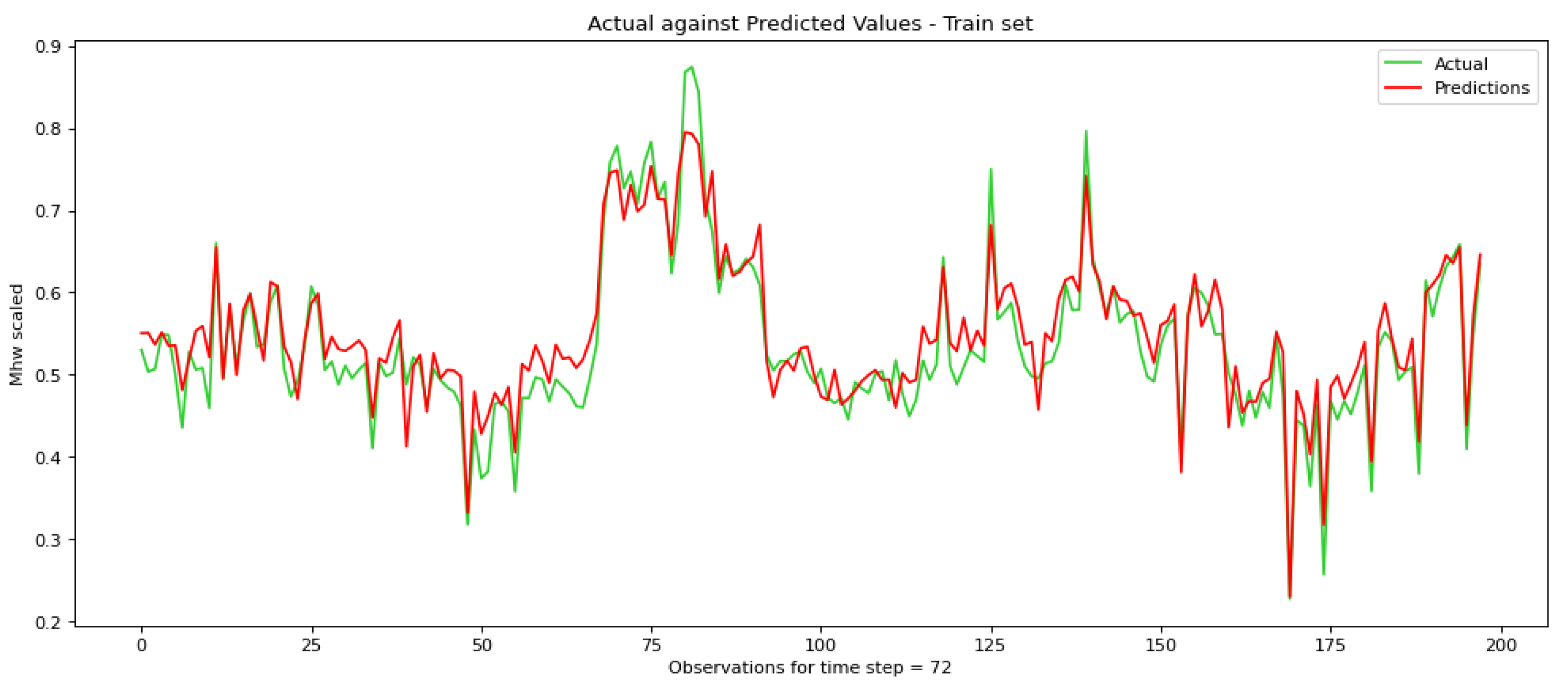 Technologies 11 00070 g011
