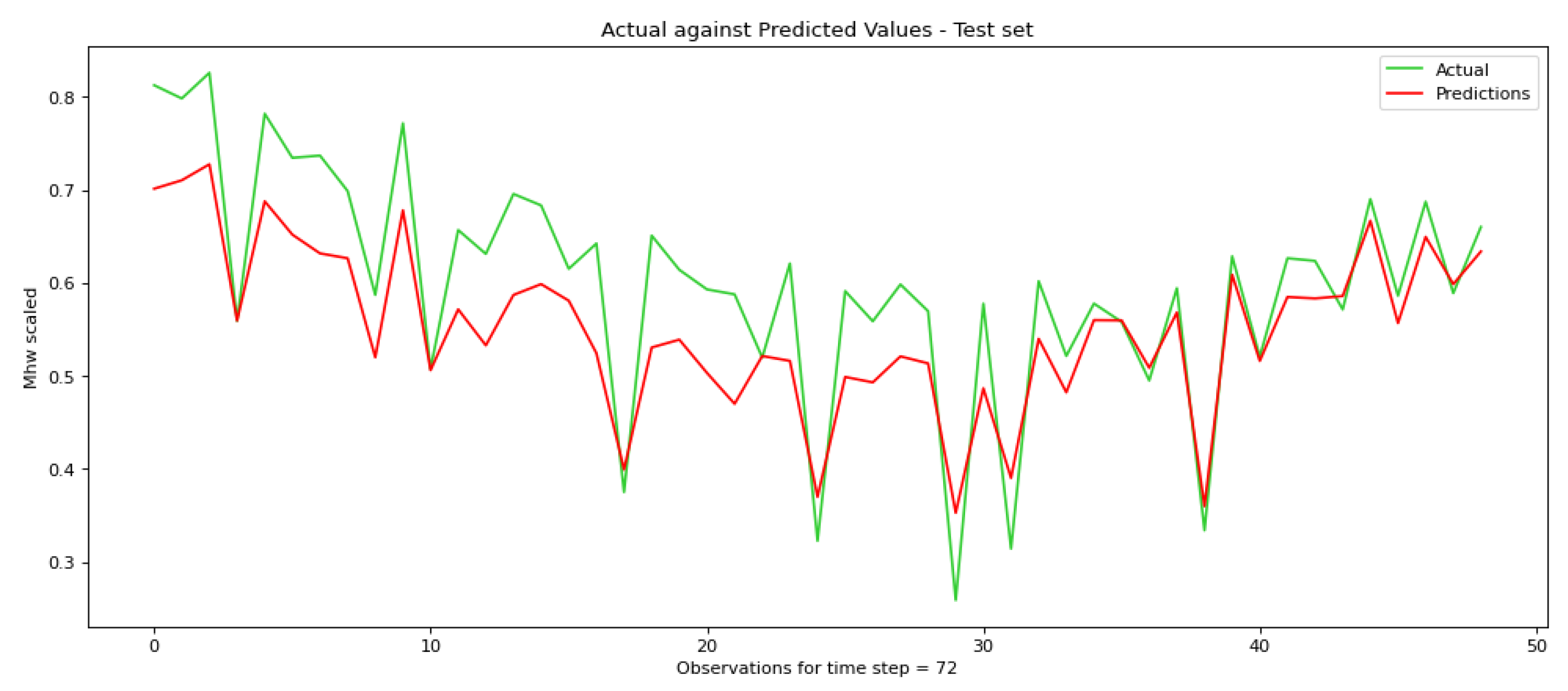 Technologies 11 00070 g012