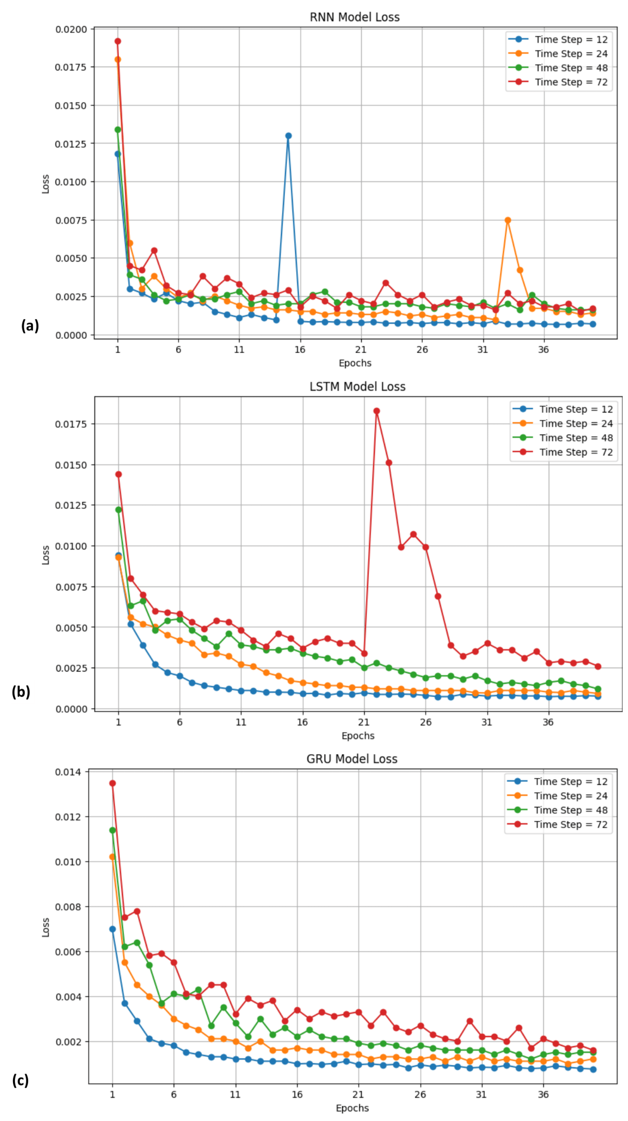 Technologies 11 00070 g013