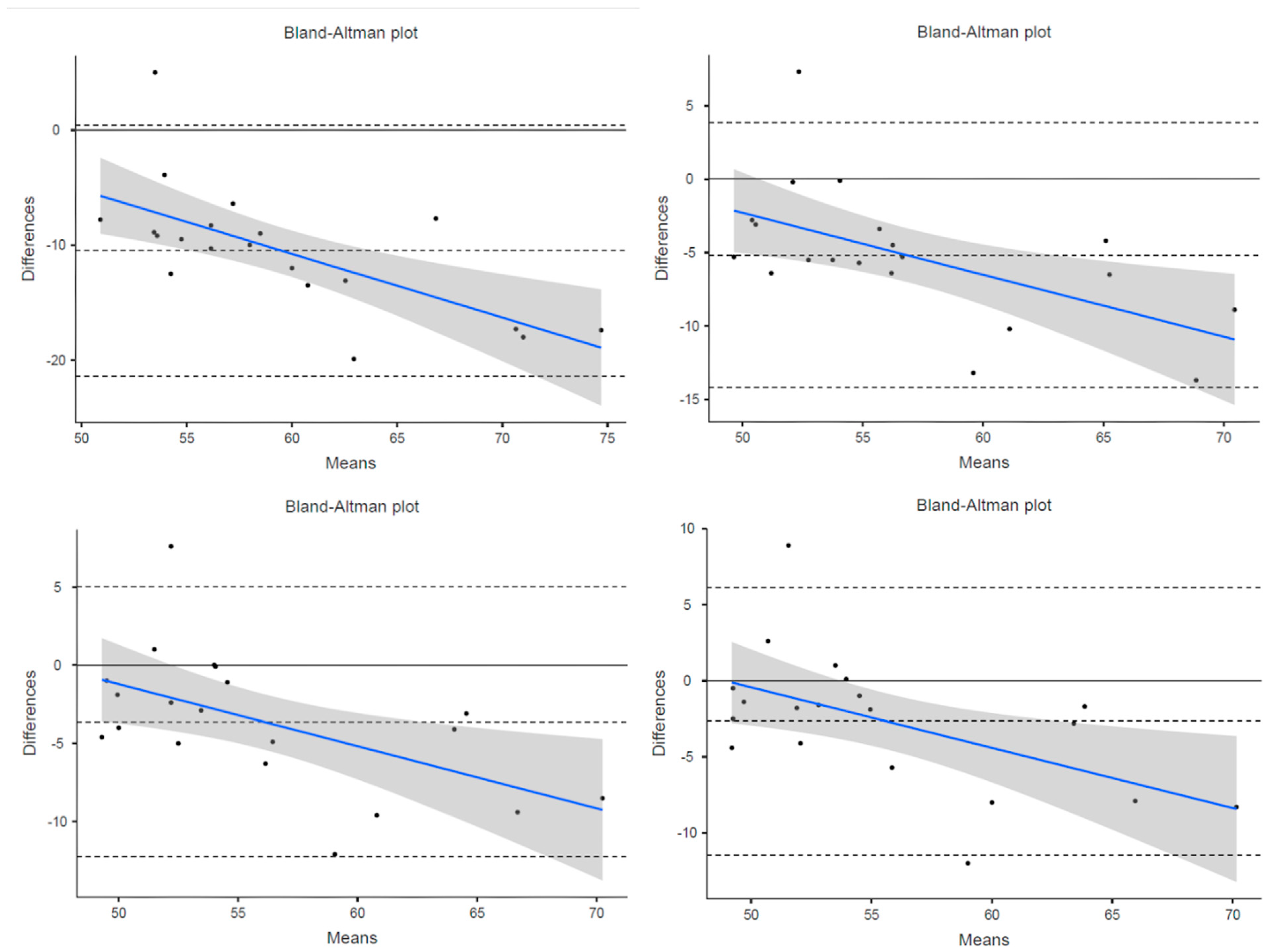 Technologies 11 00071 g002