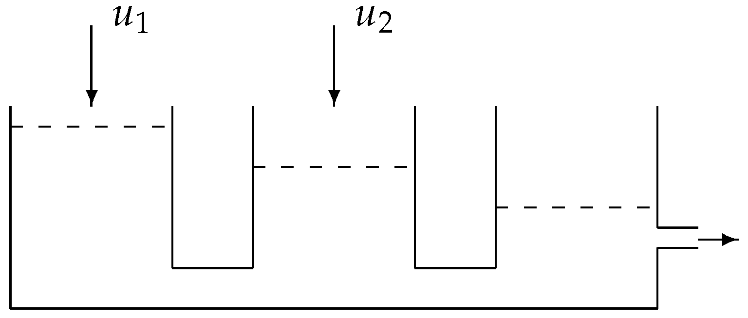 Technologies 11 00072 g001