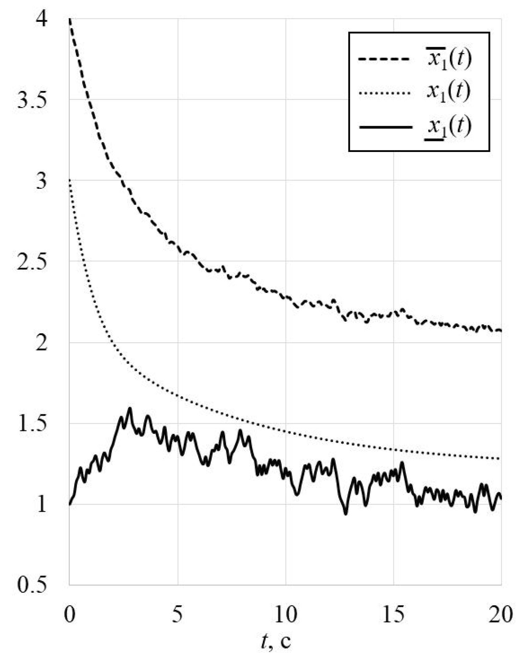 Technologies 11 00072 g002