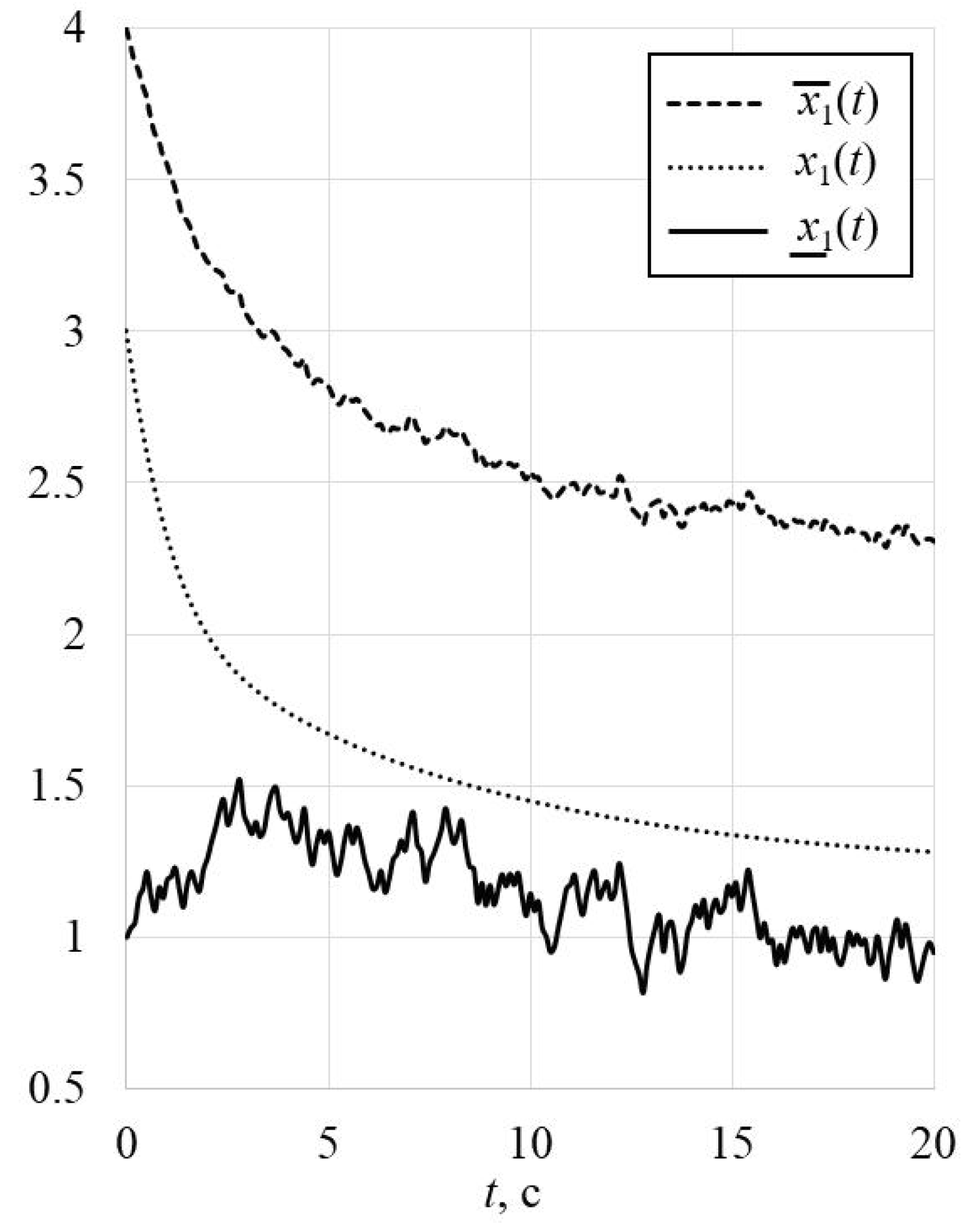 Technologies 11 00072 g003