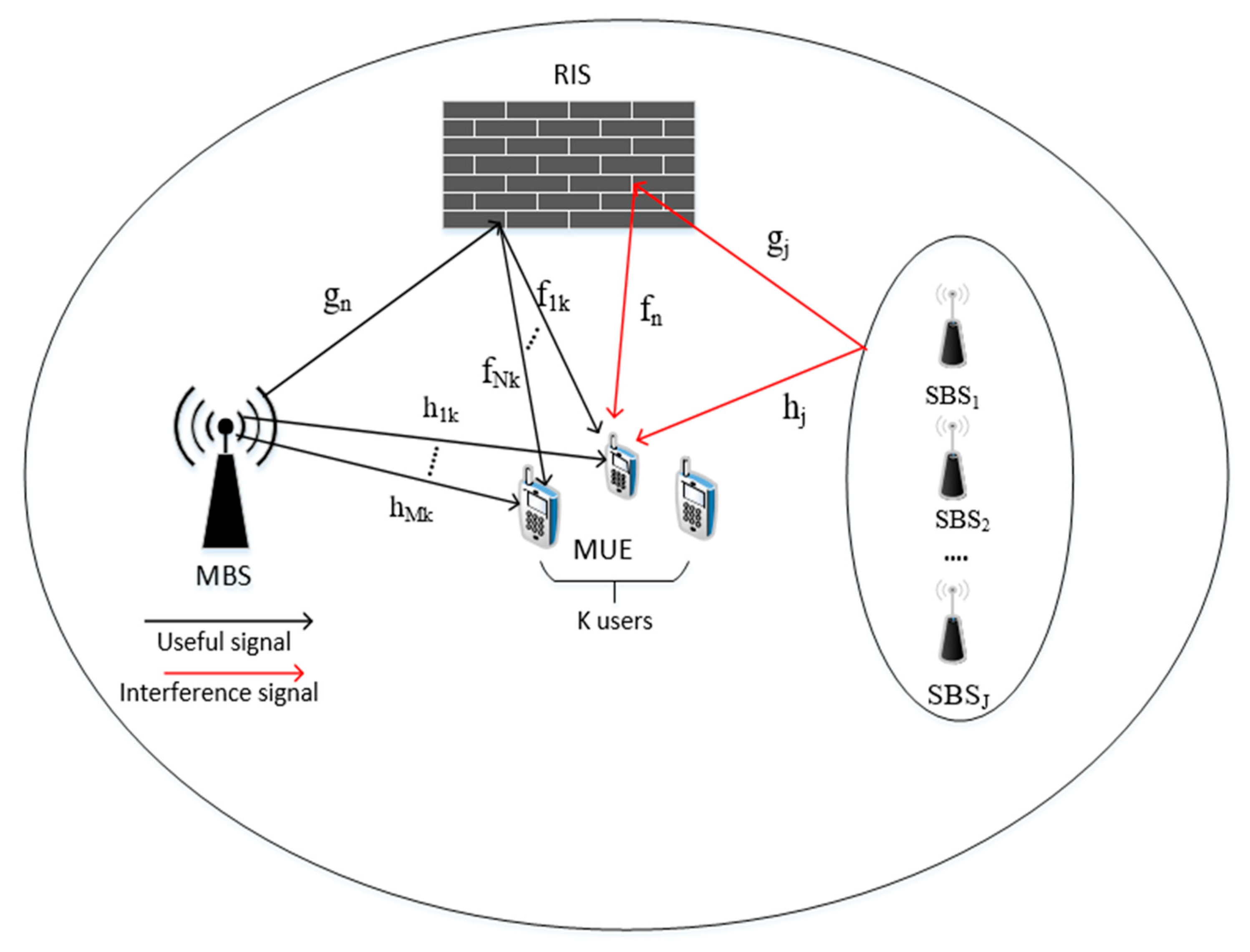 Technologies 11 00073 g001