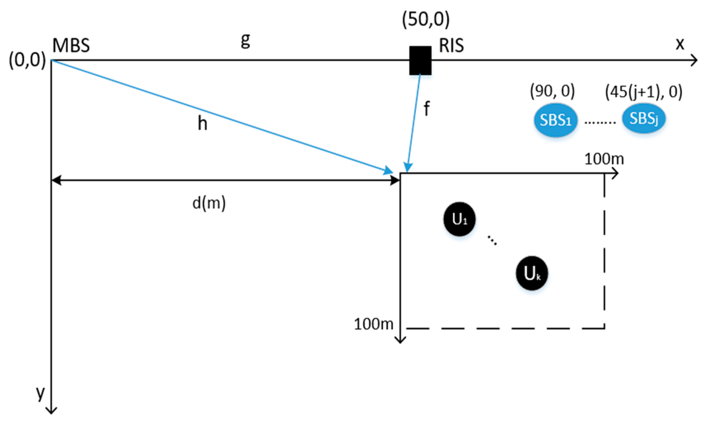 Technologies 11 00073 g002