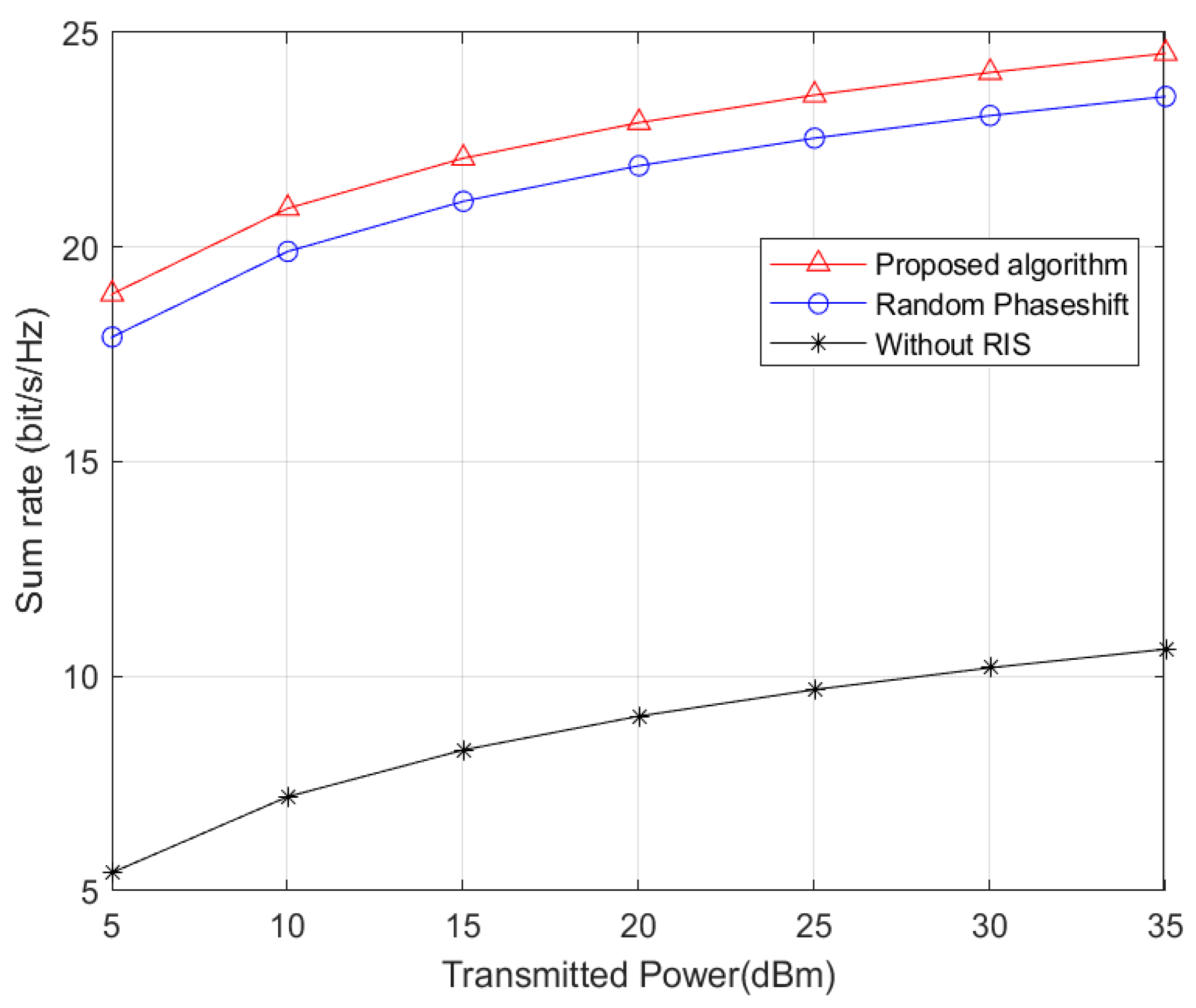 Technologies 11 00073 g005