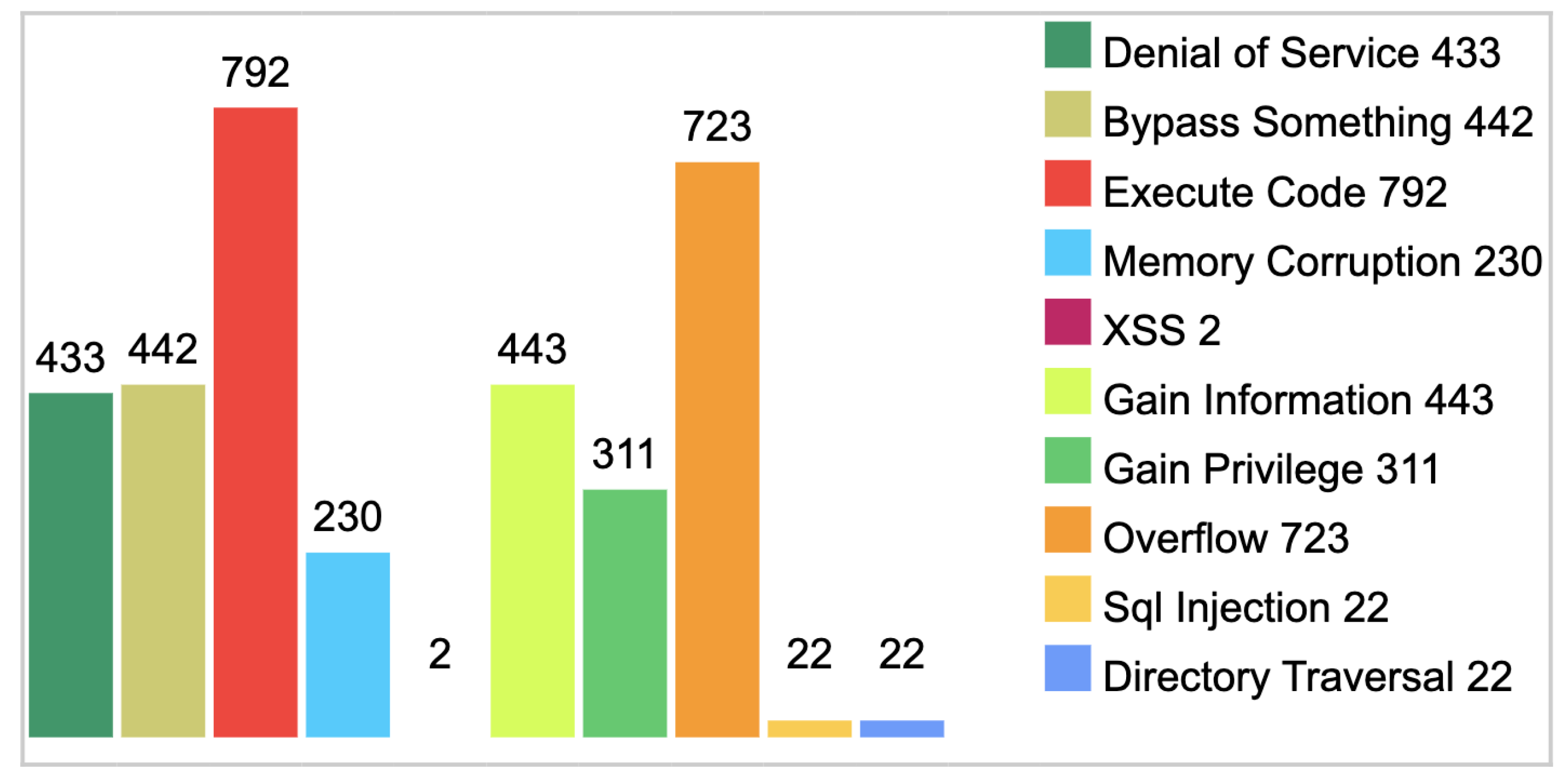 Technologies 11 00076 g007