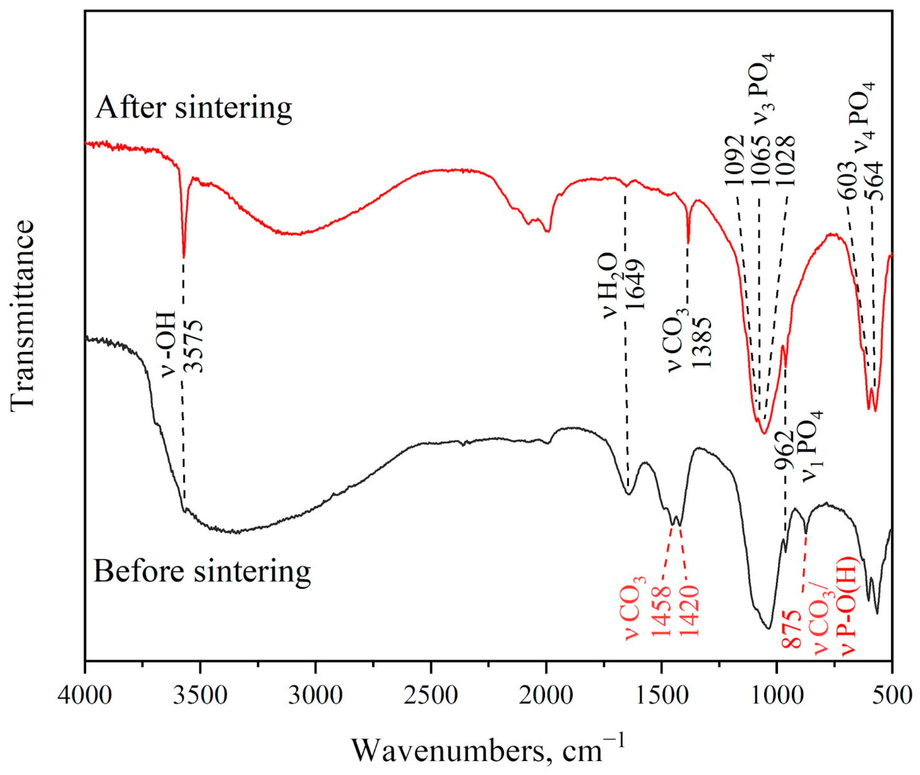 Technologies 11 00077 g001